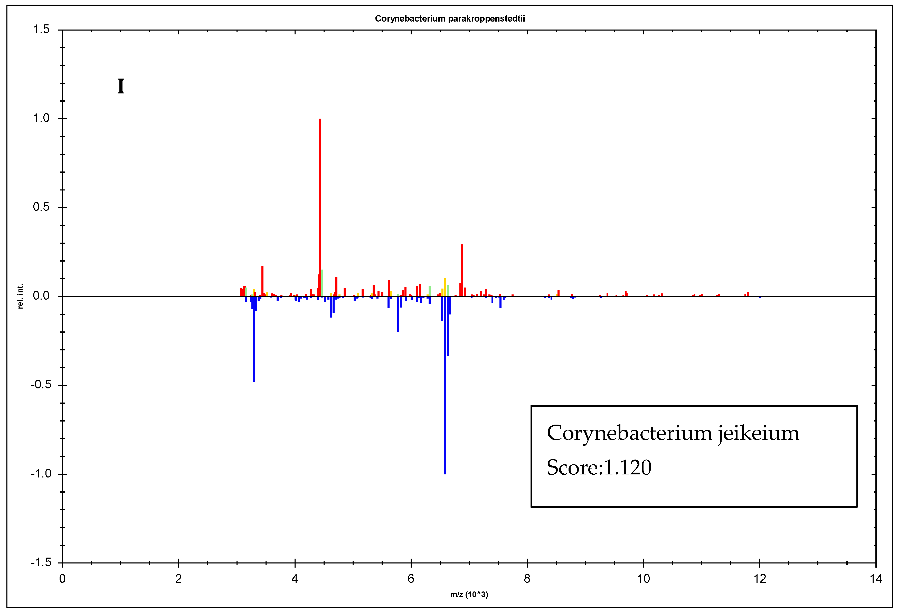 Pathogens 13 00880 g003e