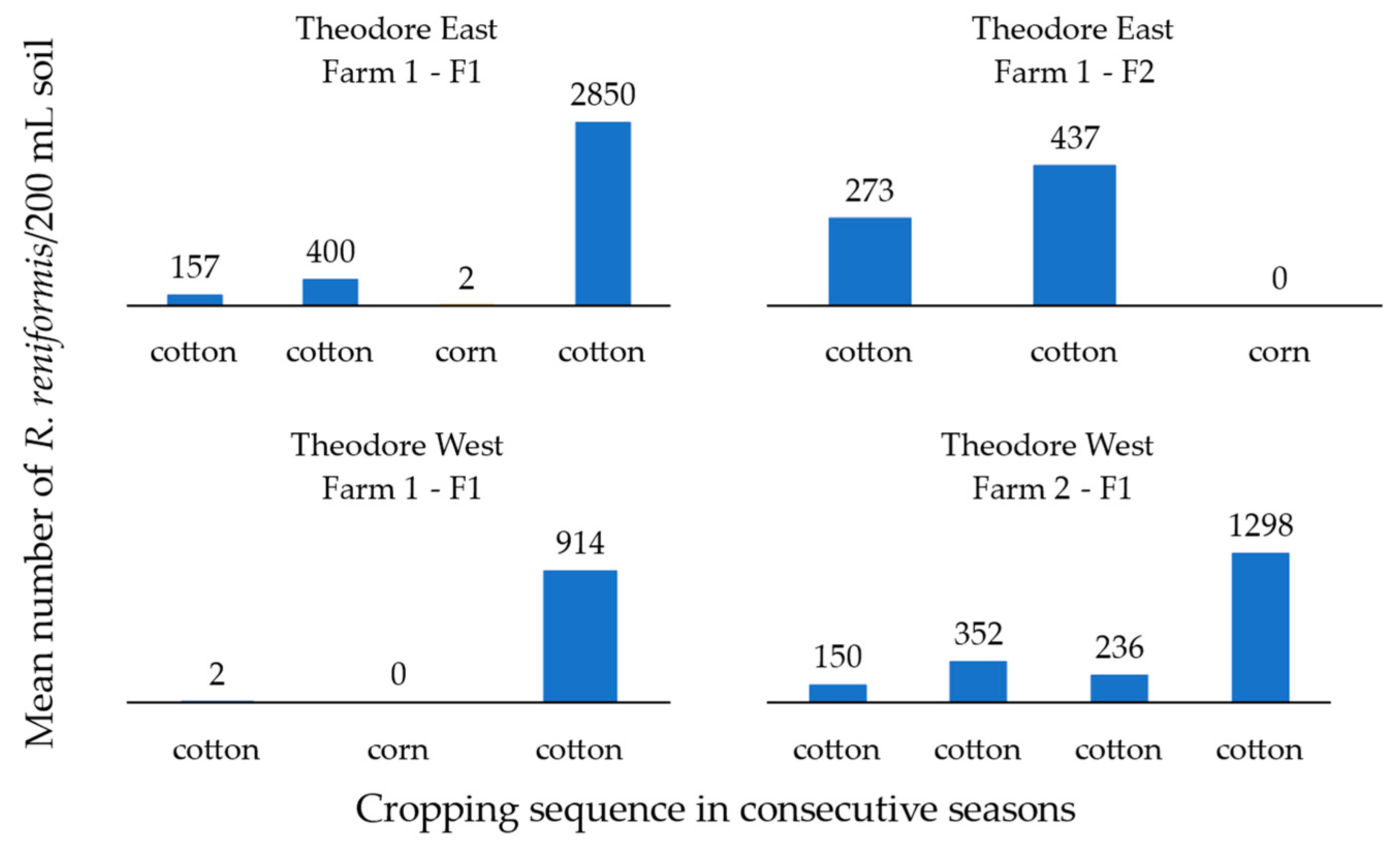 Pathogens 13 00888 g002
