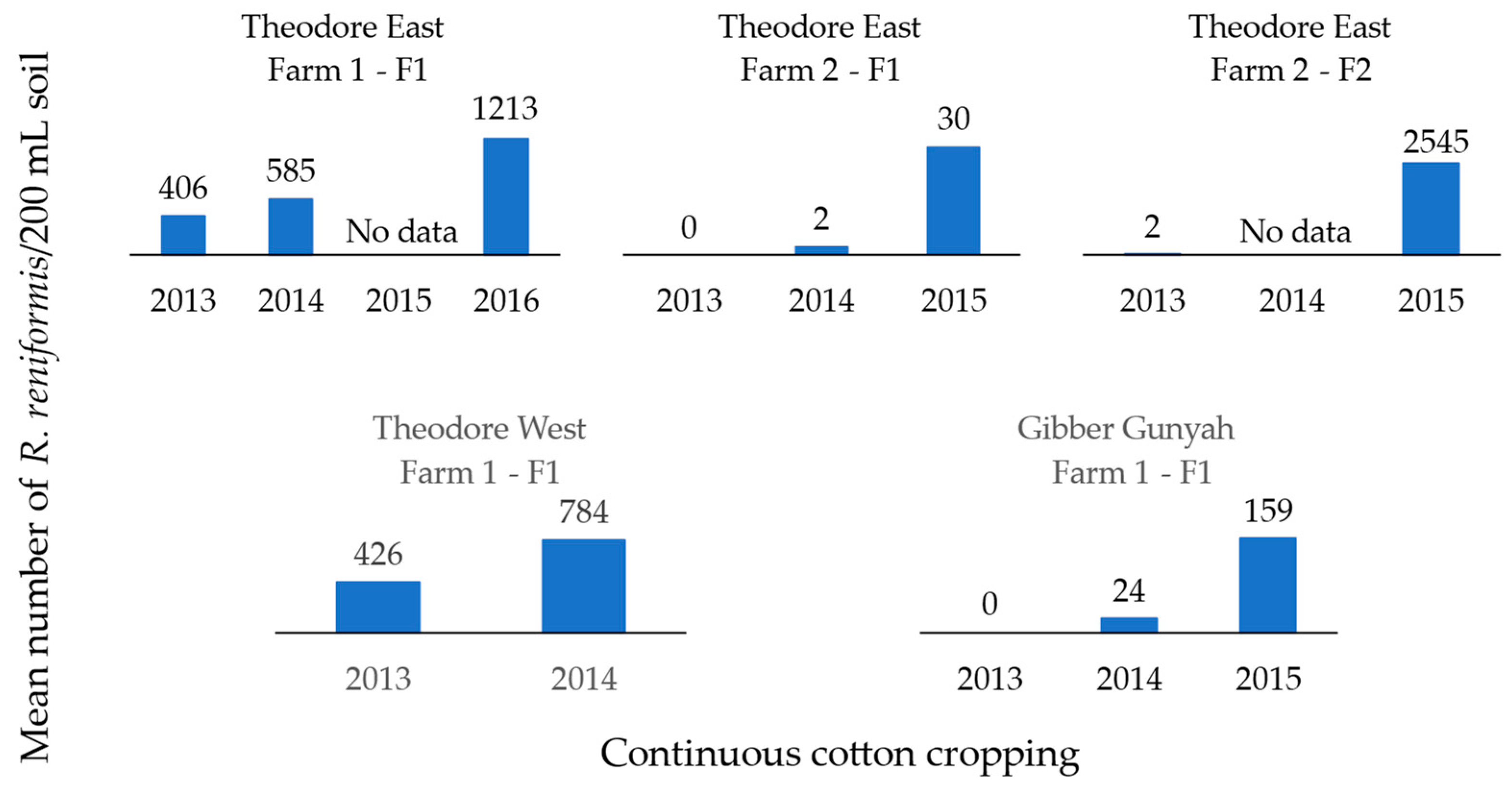 Pathogens 13 00888 g003