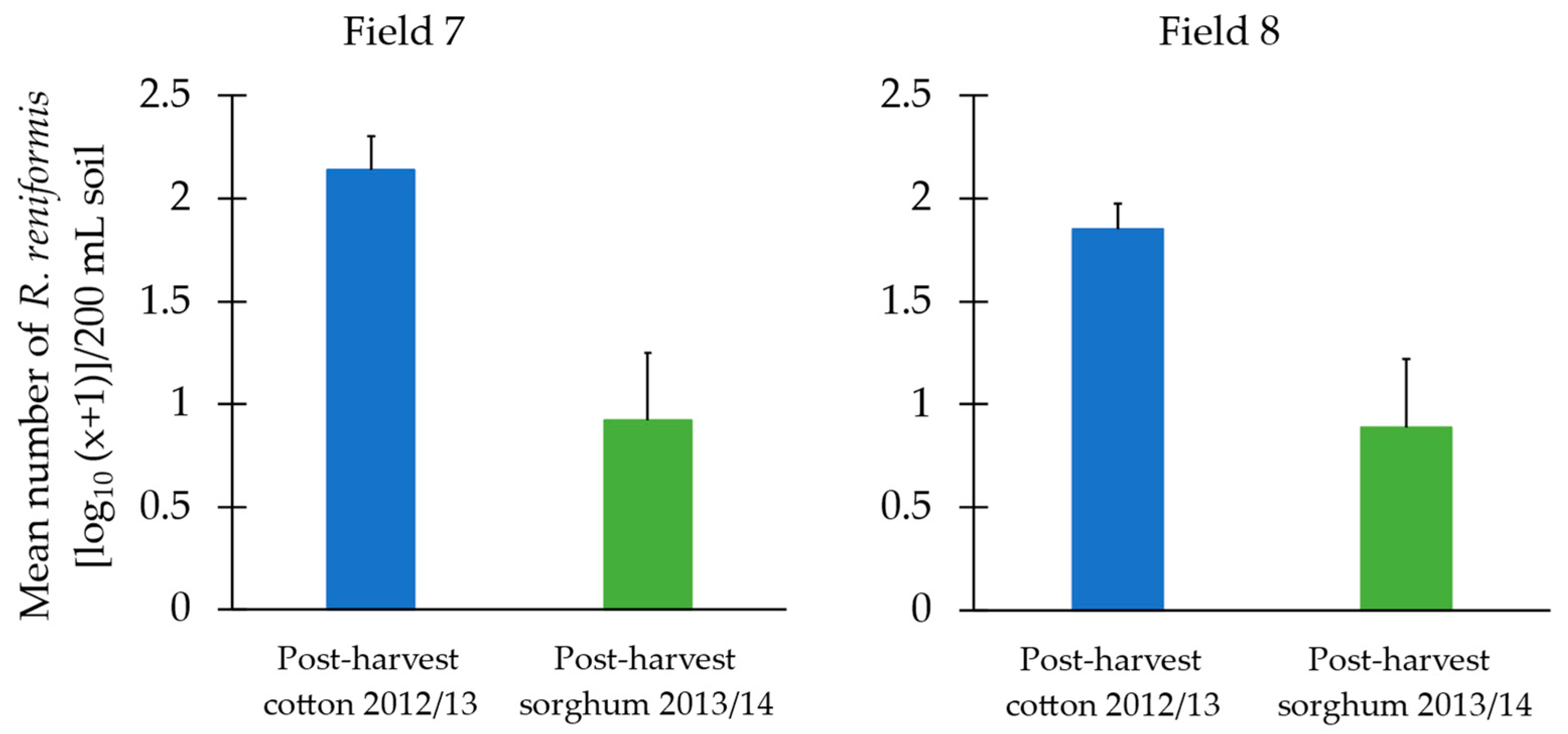 Pathogens 13 00888 g004