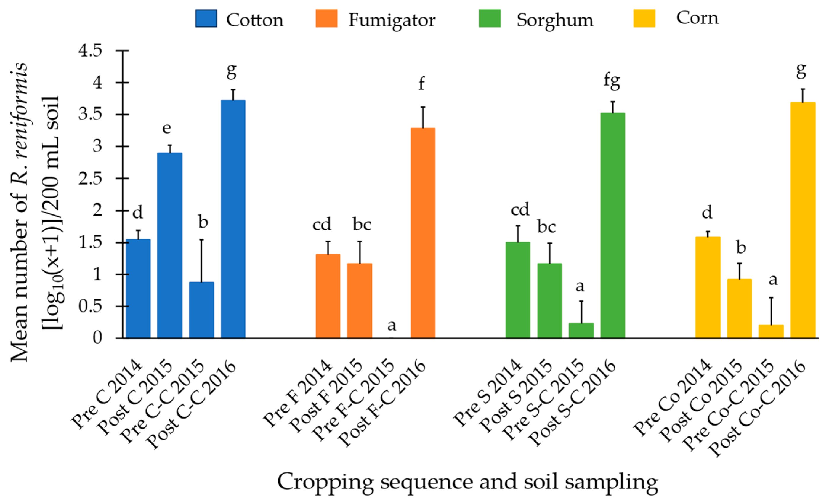 Pathogens 13 00888 g005