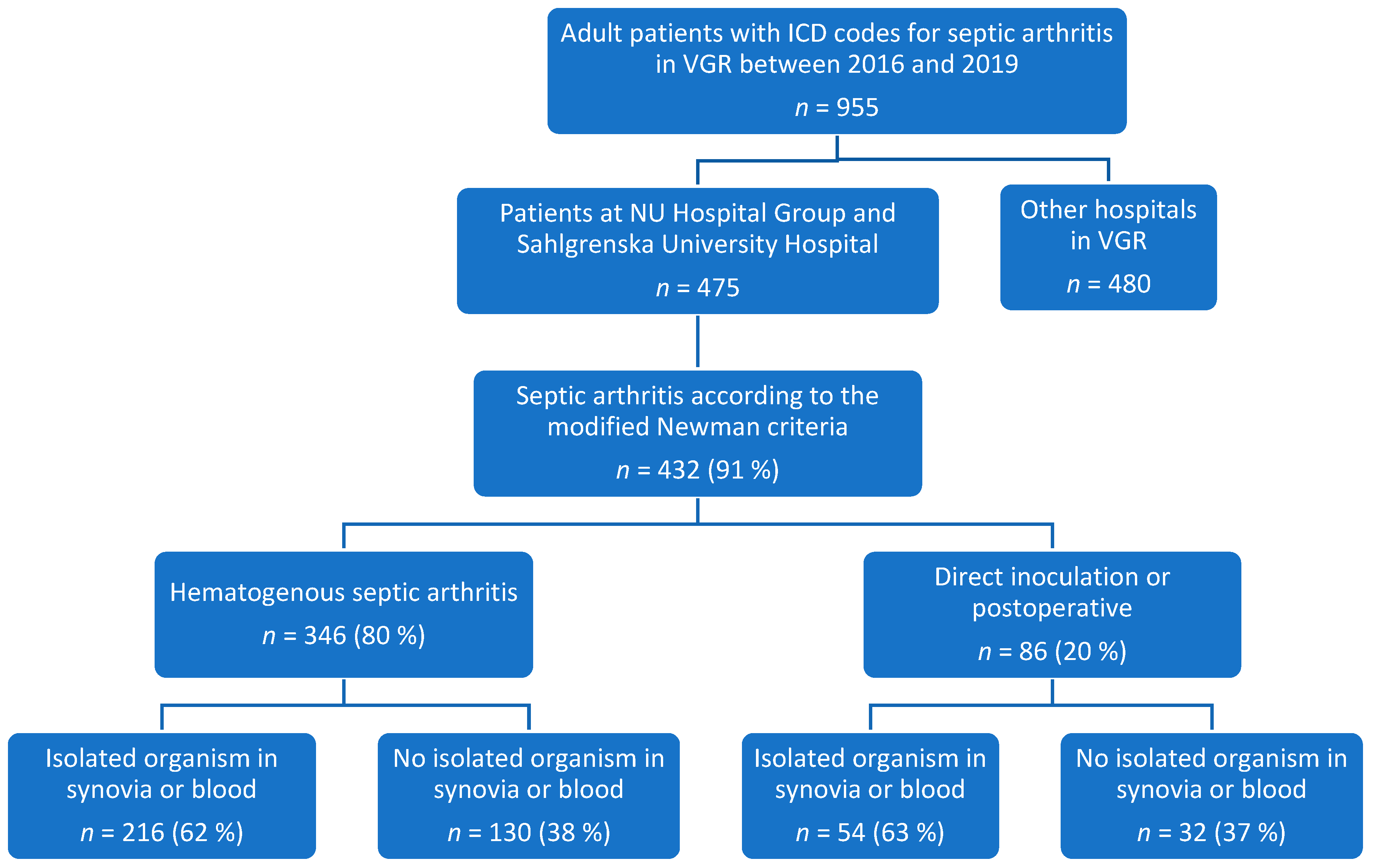 Pathogens 13 00891 g001