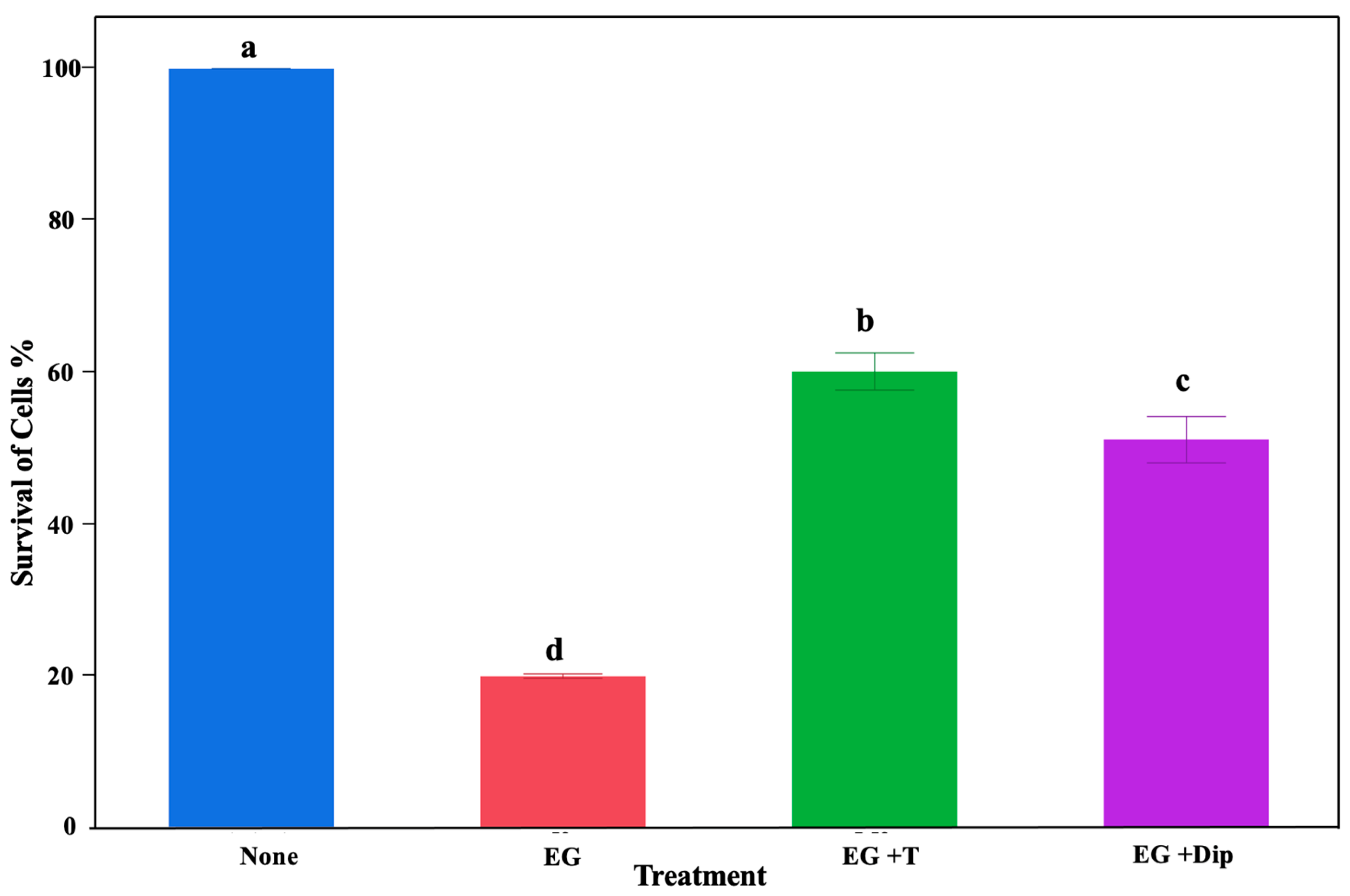 Pathogens 13 00899 g002