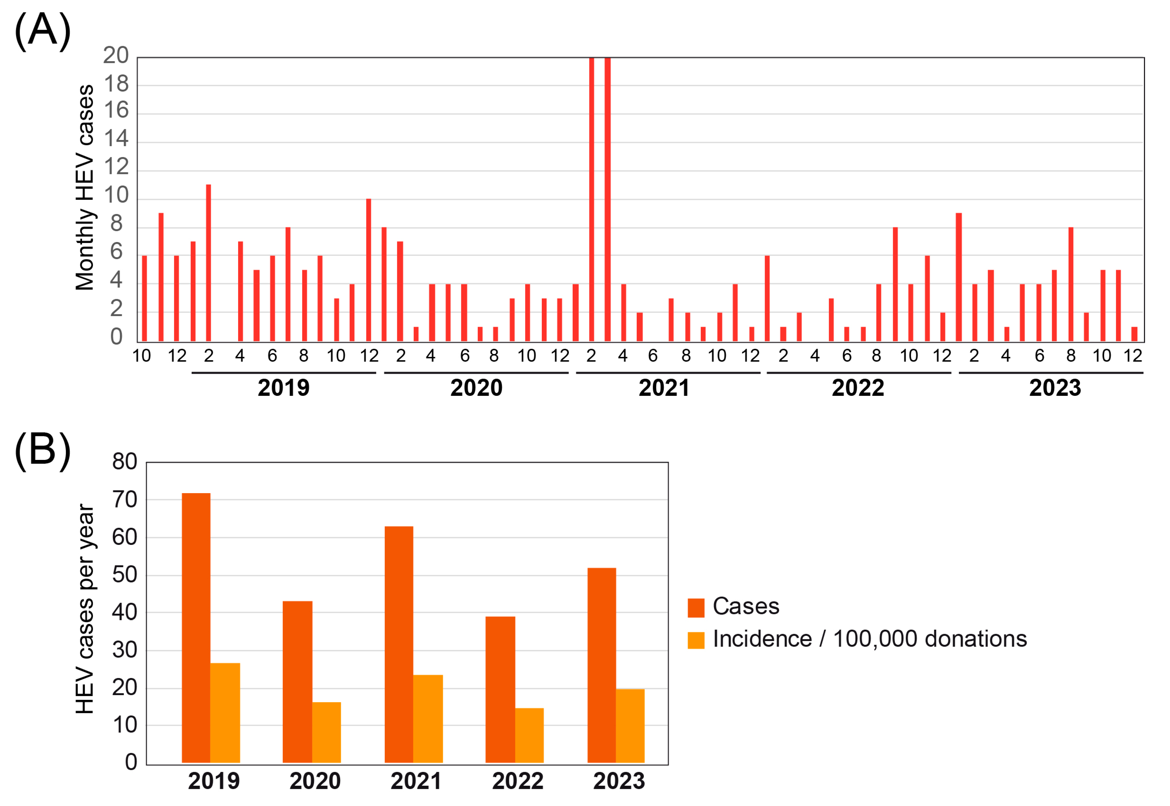 Pathogens 13 00911 g001