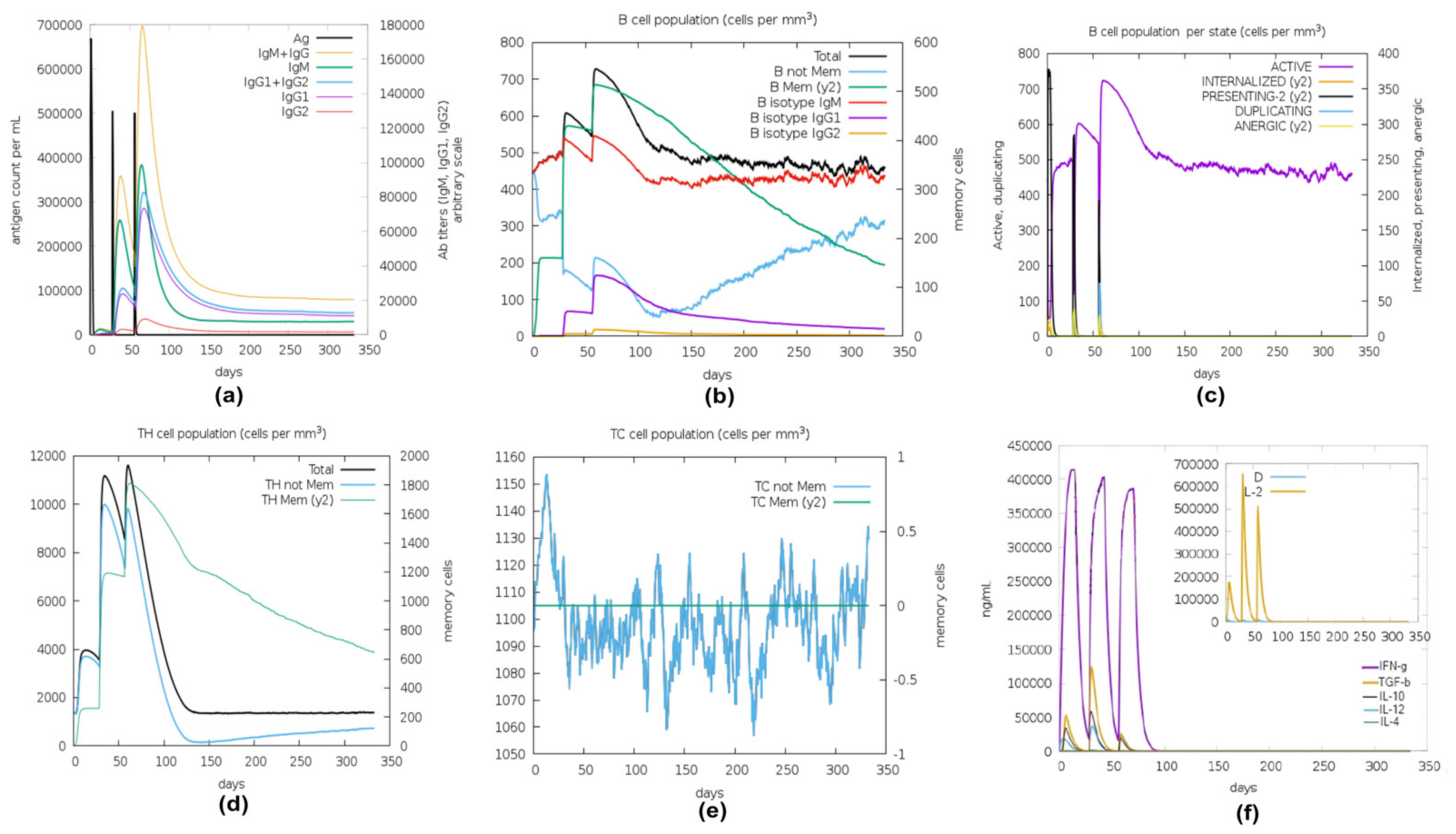 Pathogens 13 00916 g004