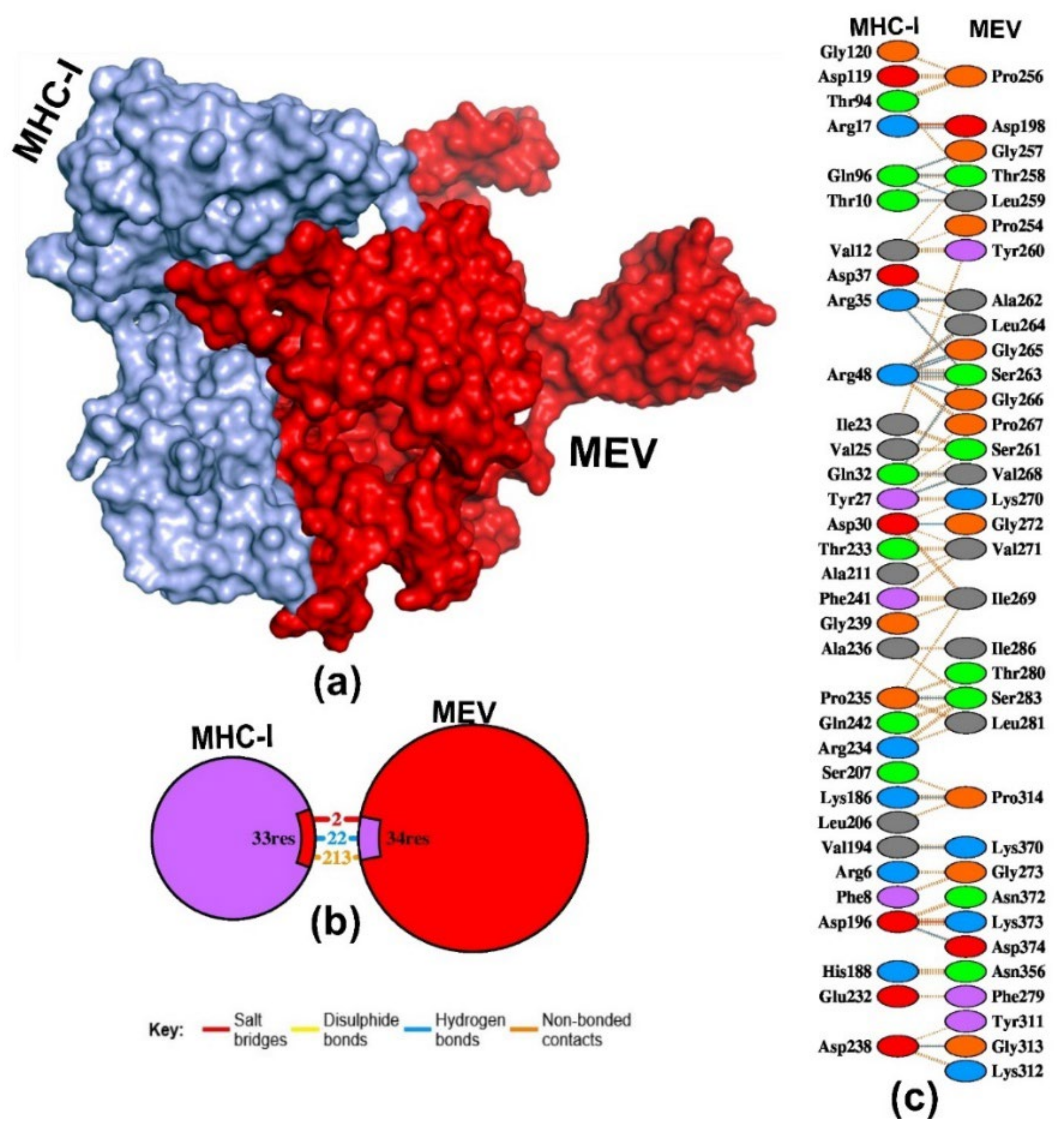 Pathogens 13 00916 g007