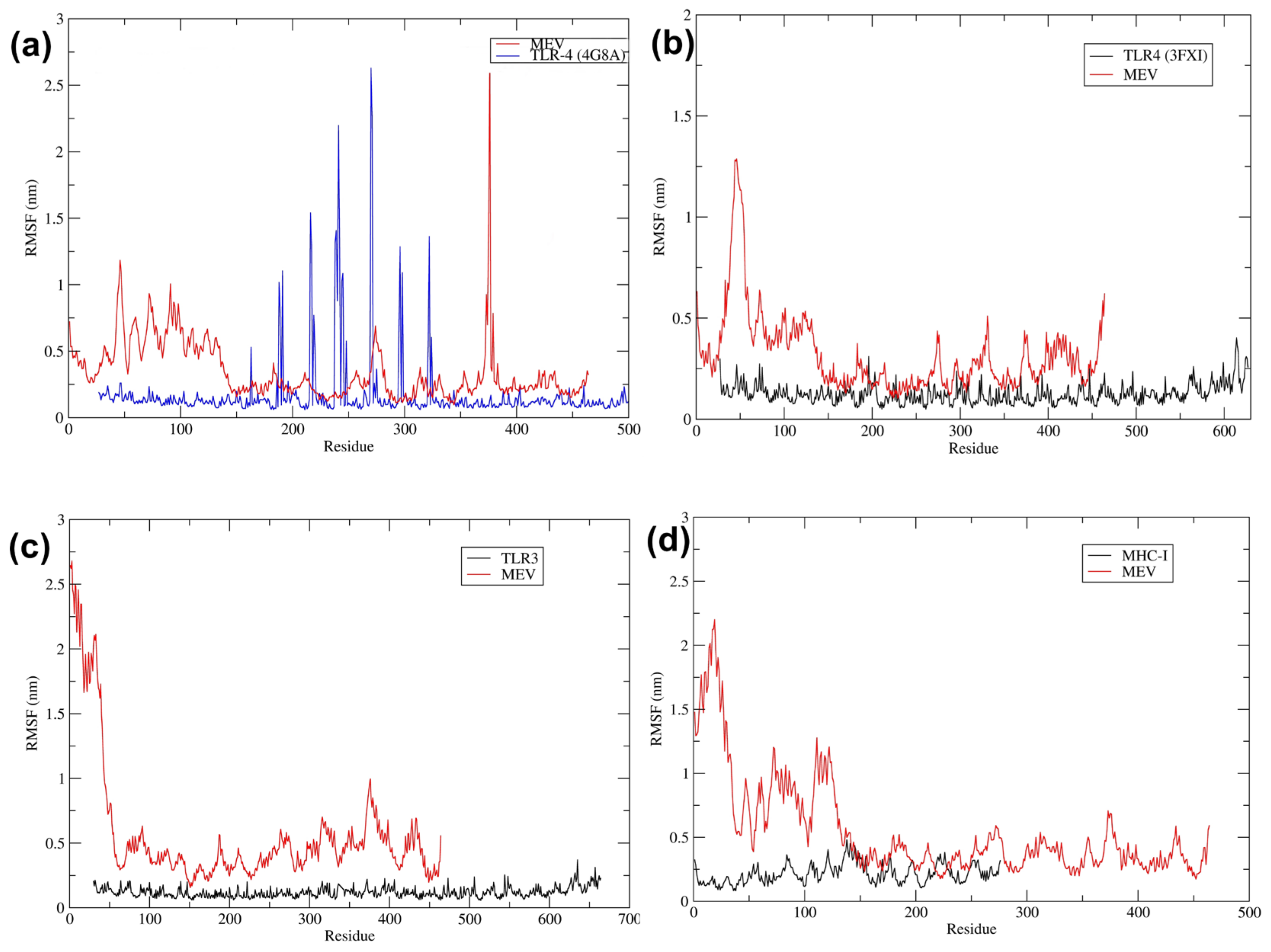 Pathogens 13 00916 g009