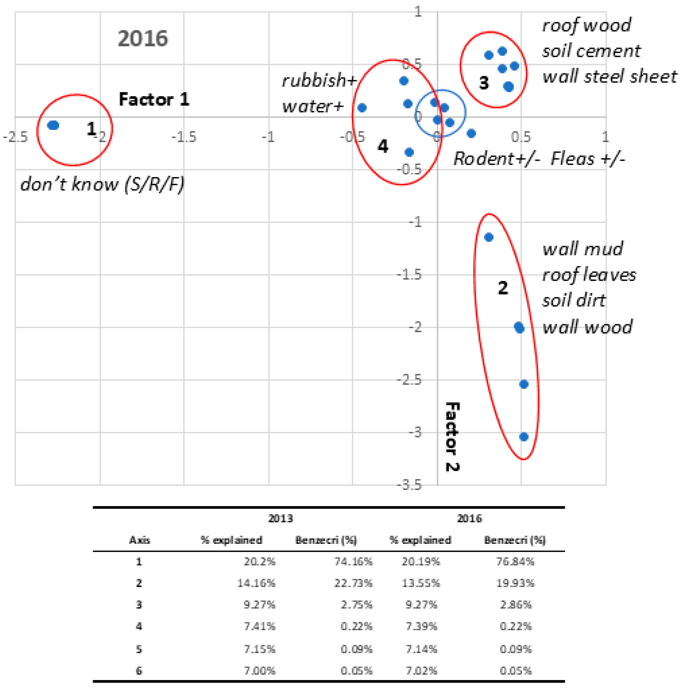 Pathogens 13 00918 g002