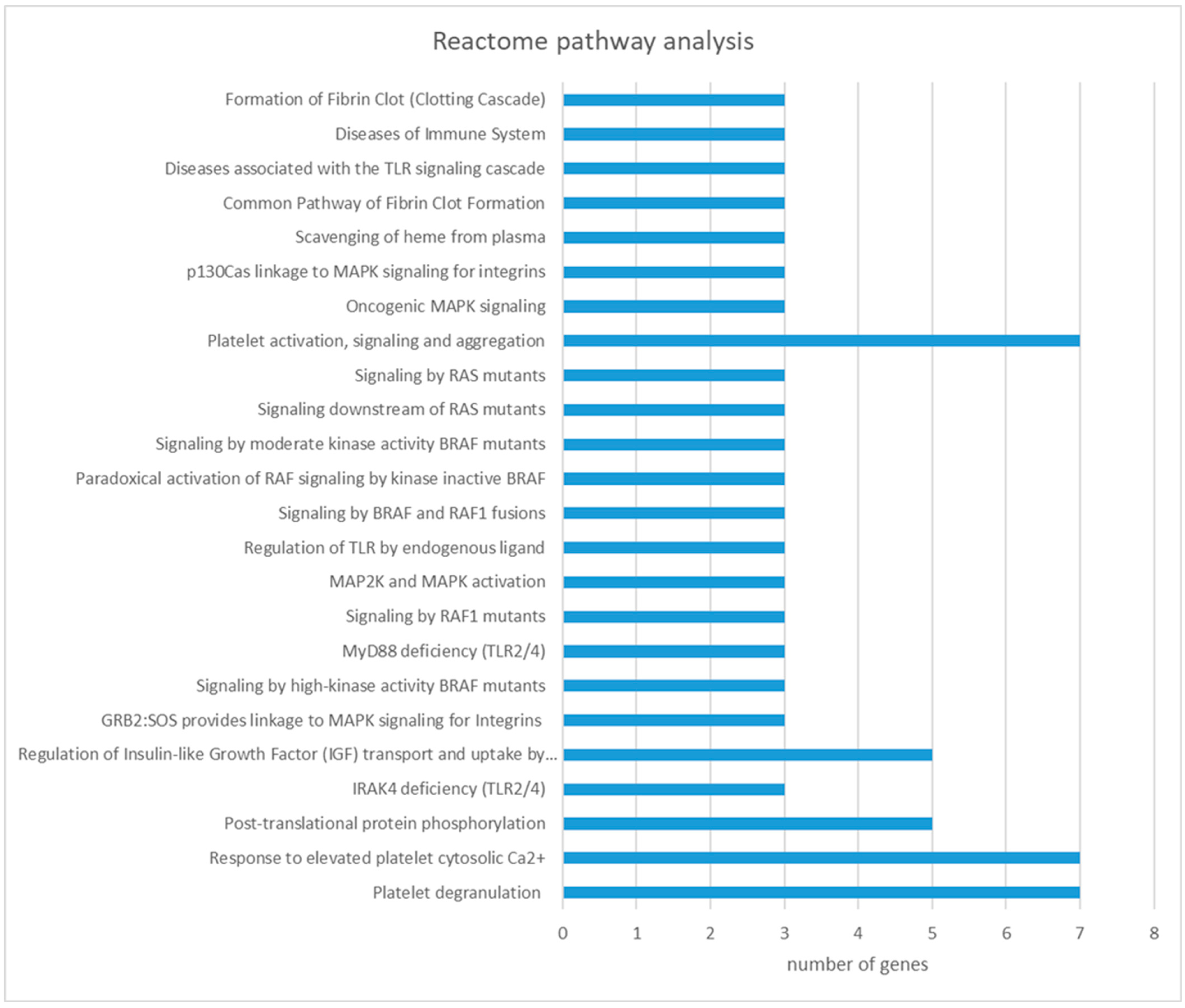 Pathogens 13 00922 g004