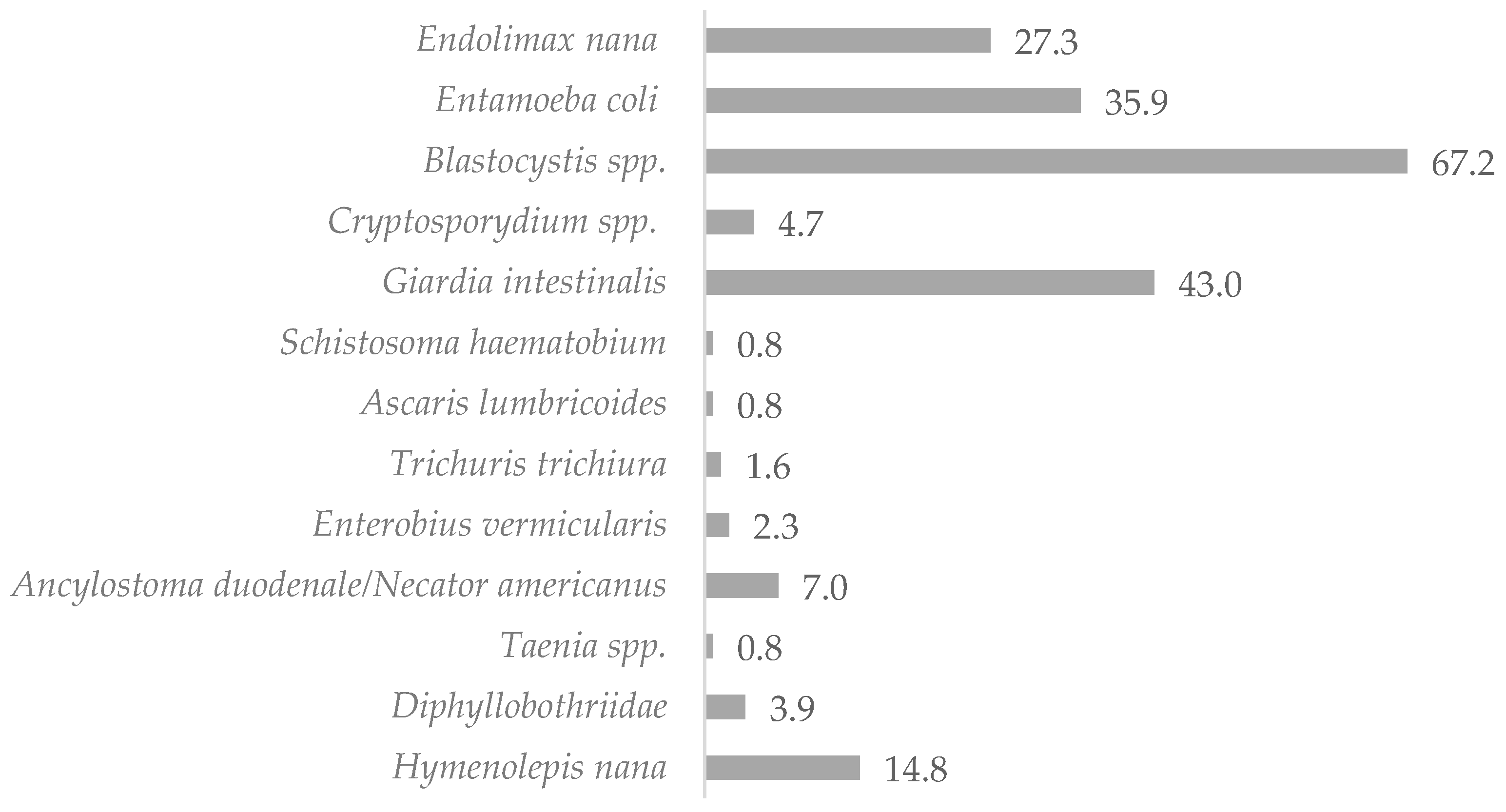 Pathogens 13 00930 g002