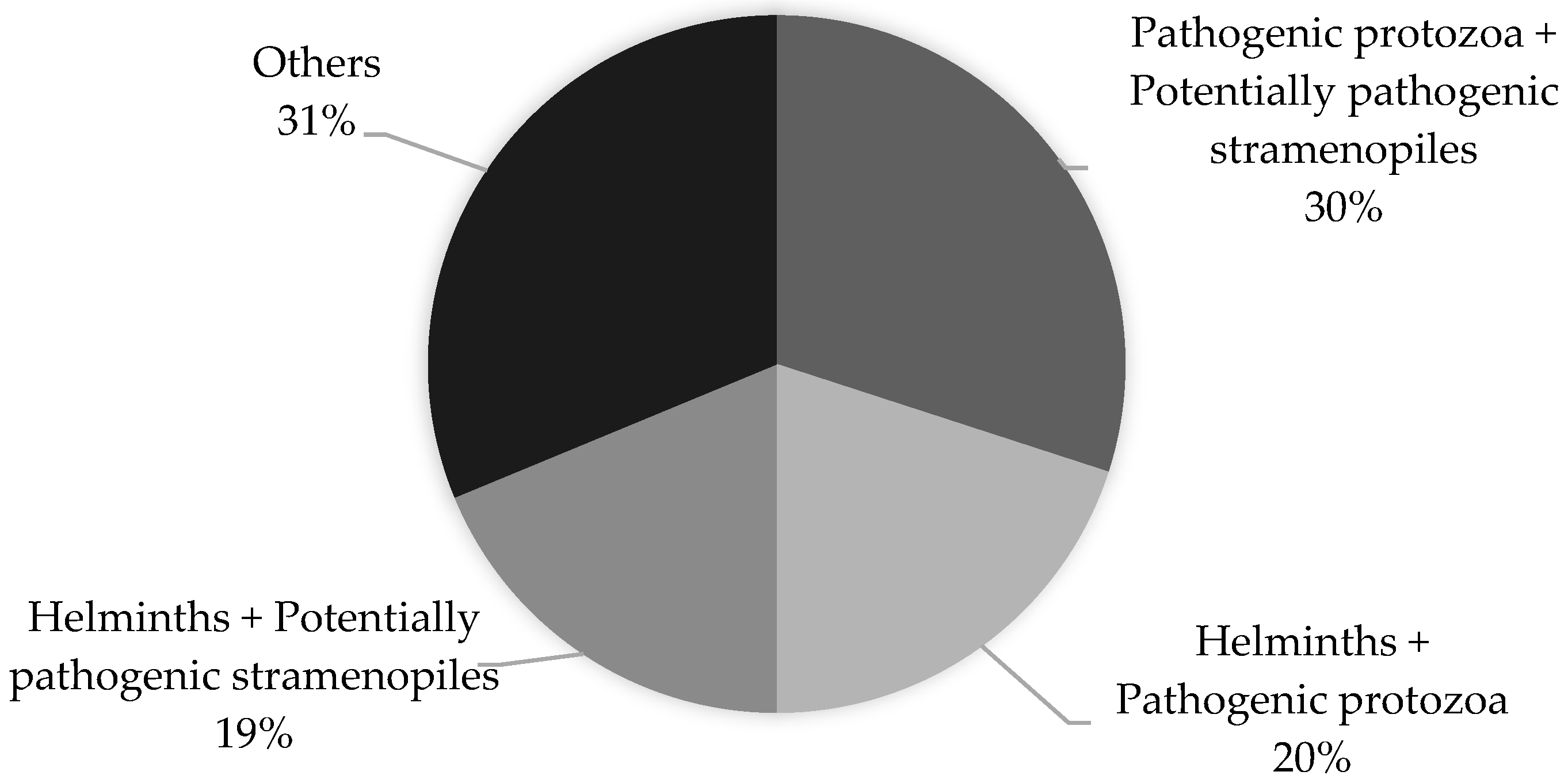 Pathogens 13 00930 g003