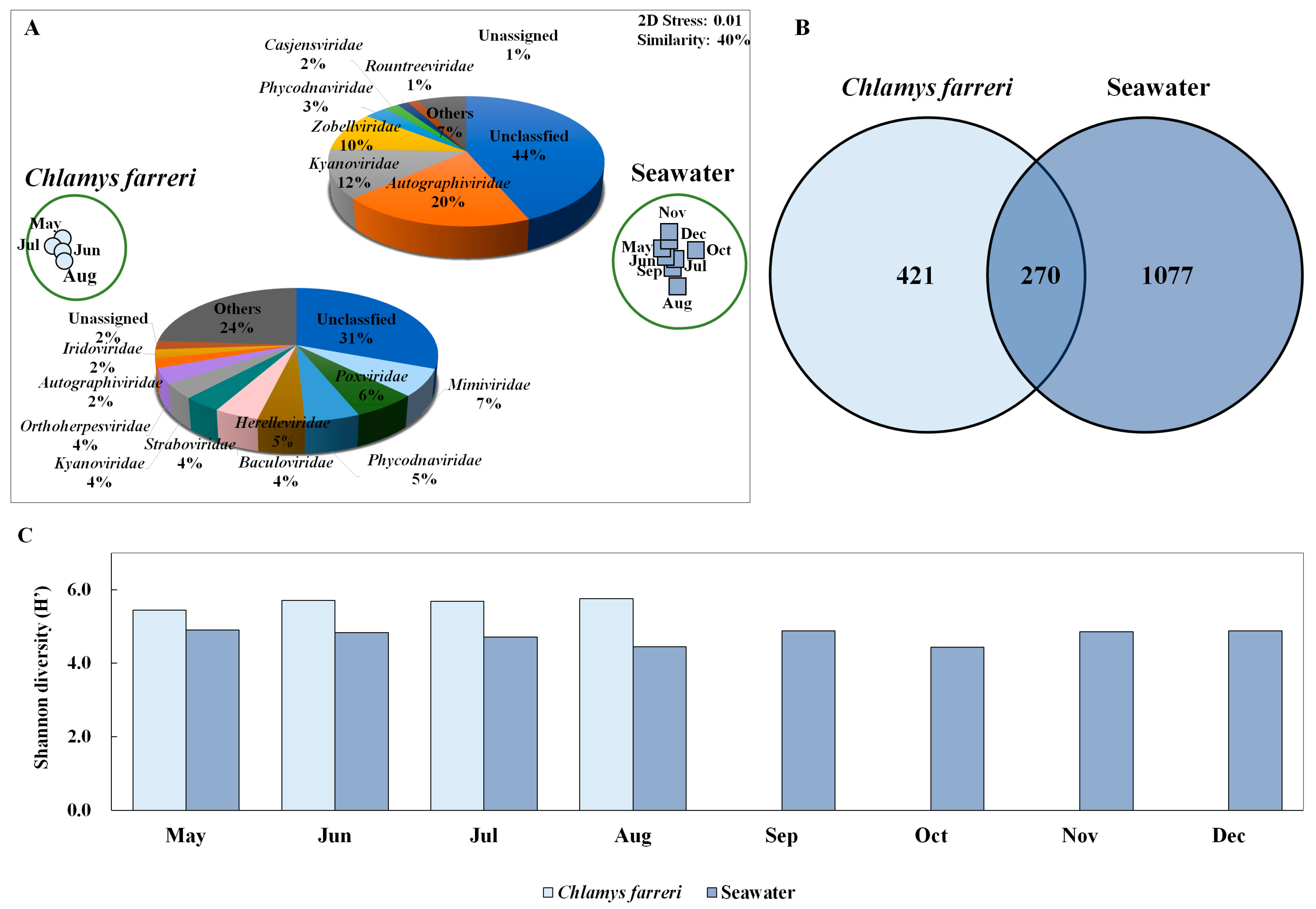 Pathogens 13 00935 g002