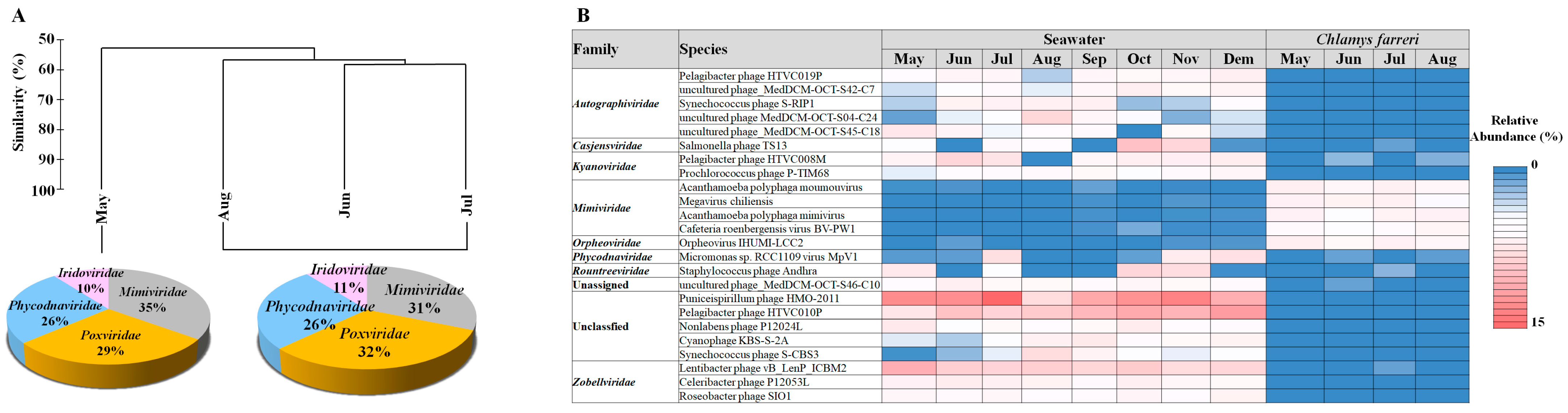Pathogens 13 00935 g003
