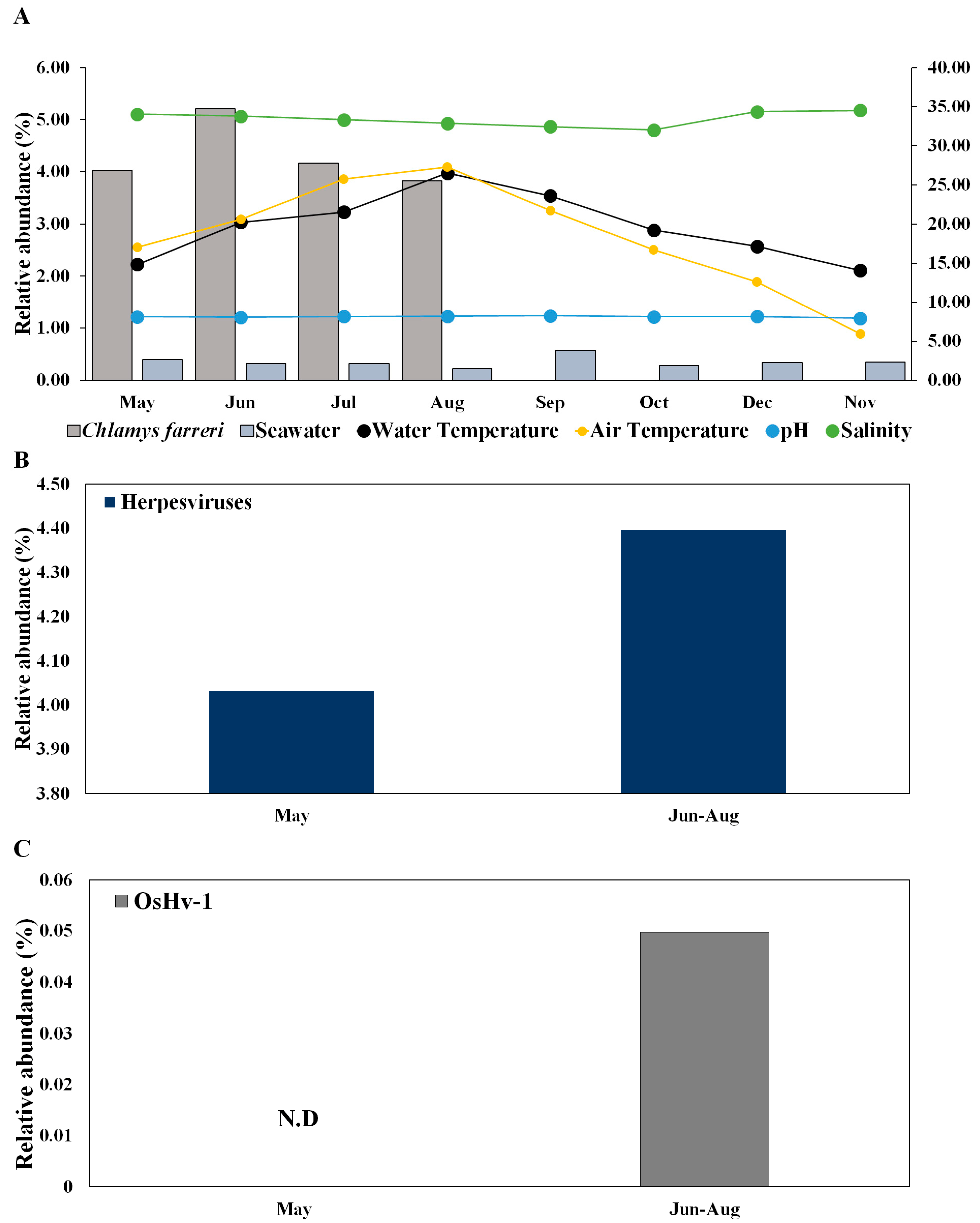 Pathogens 13 00935 g004
