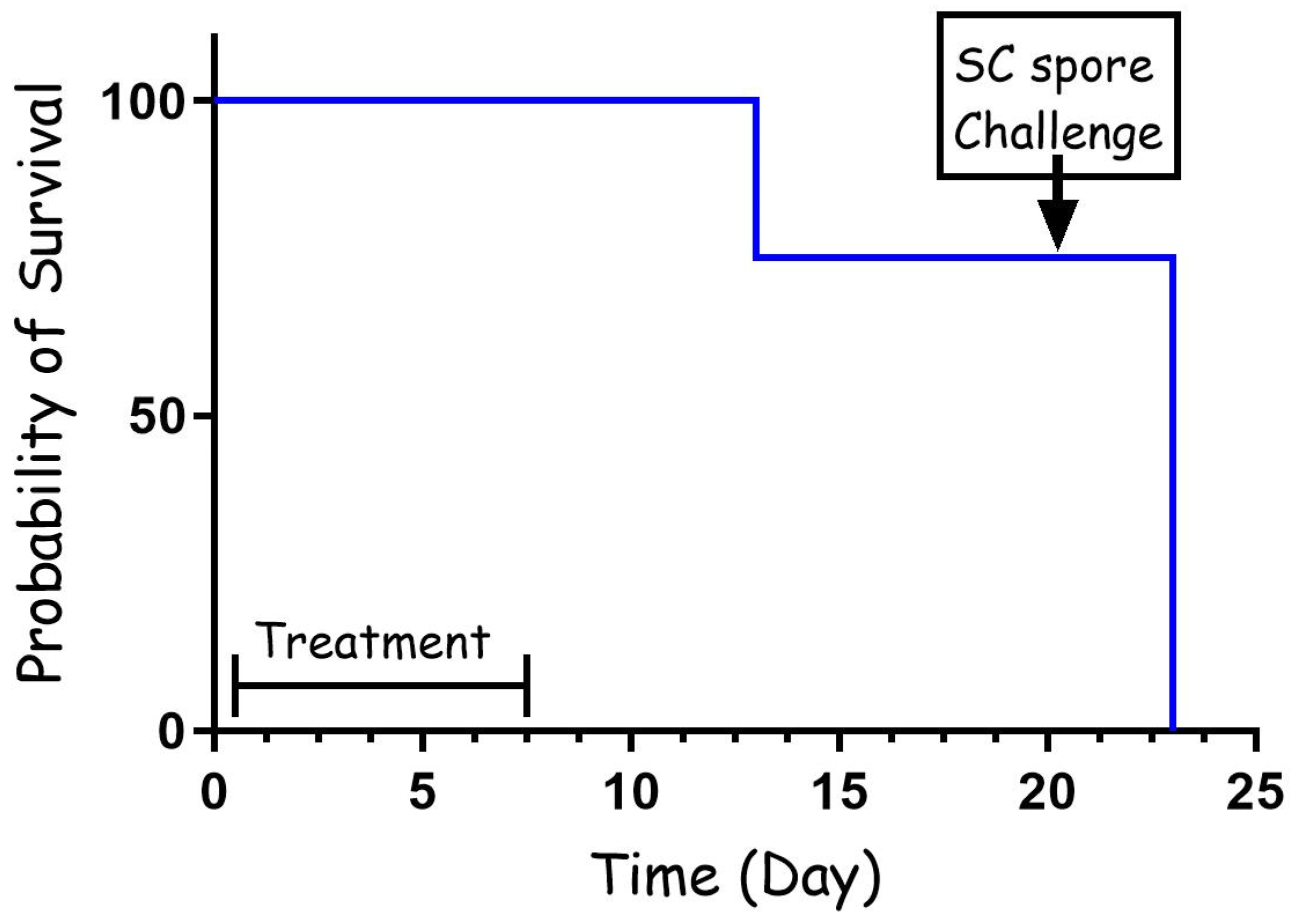 Pathogens 13 00936 g001
