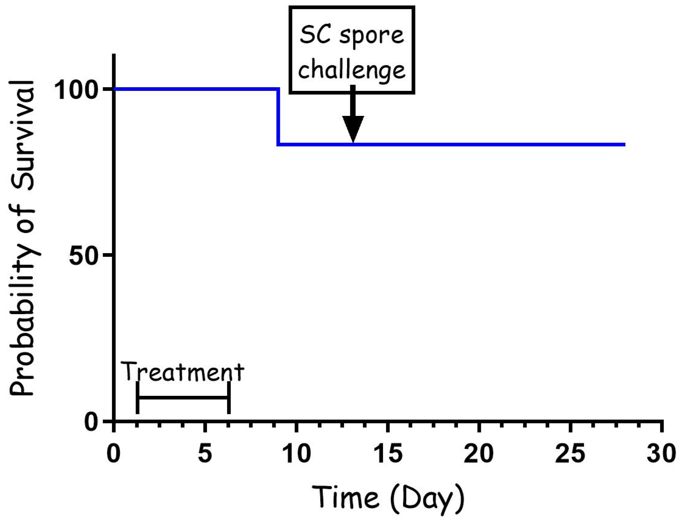 Pathogens 13 00936 g002