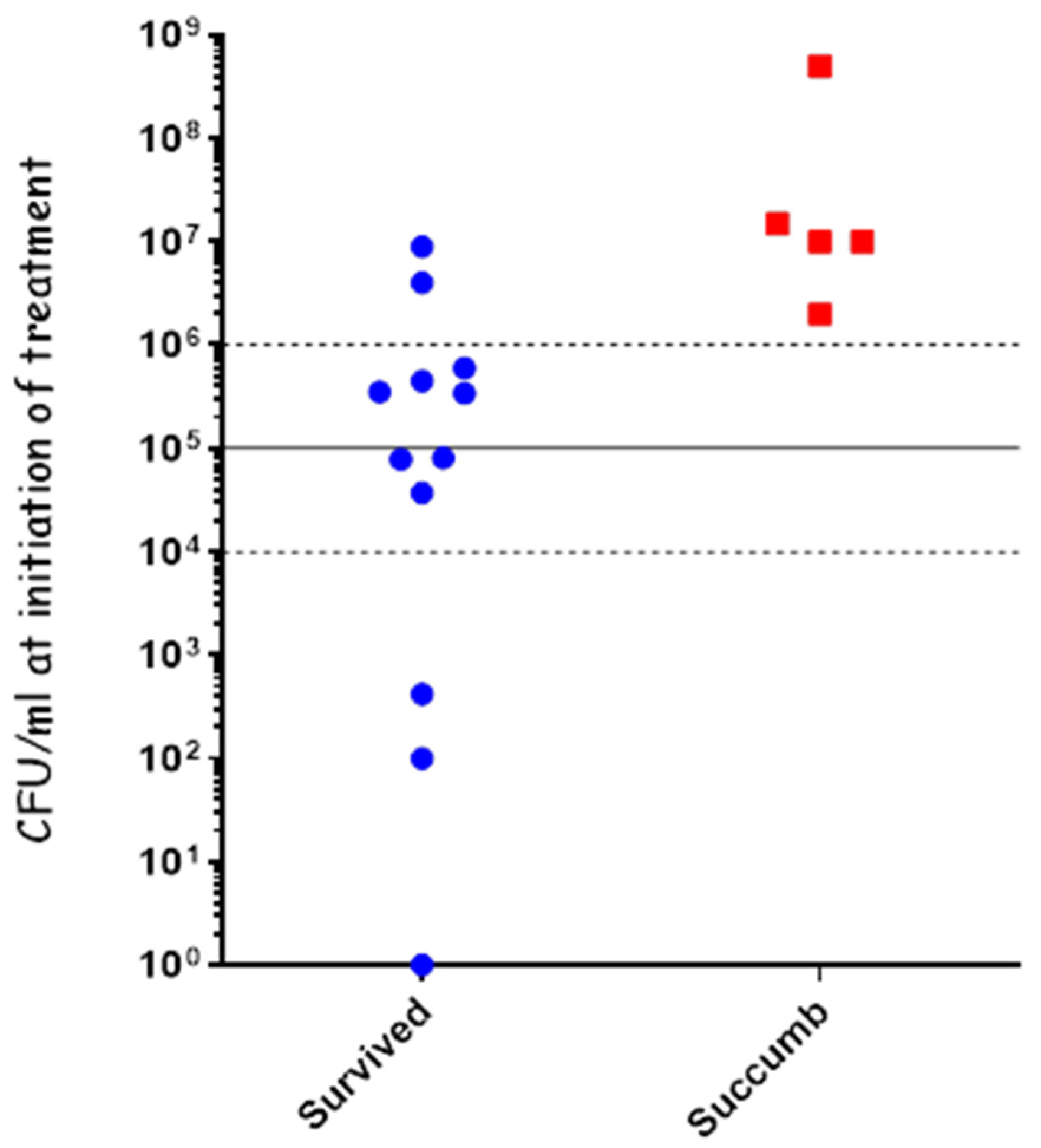 Pathogens 13 00936 g005
