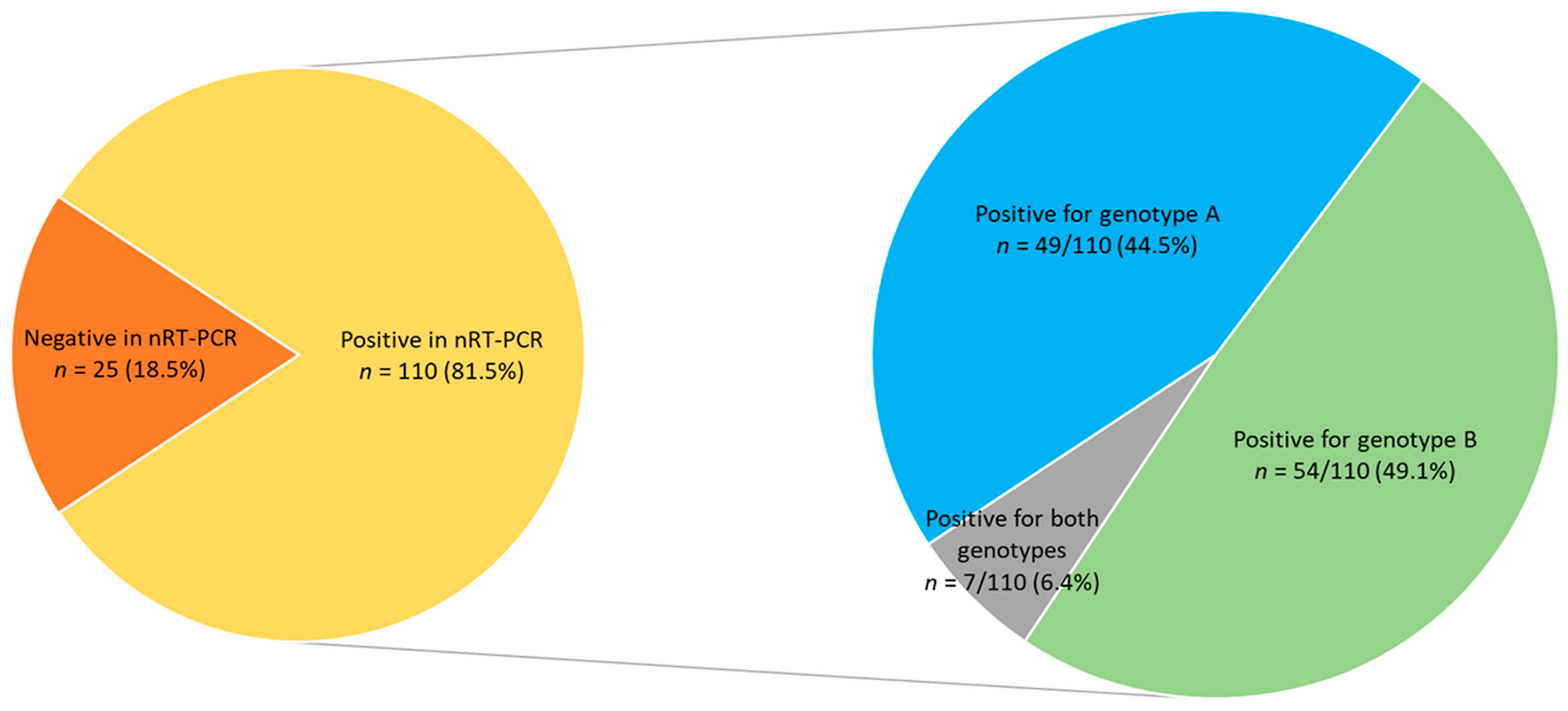 Pathogens 13 00939 g001