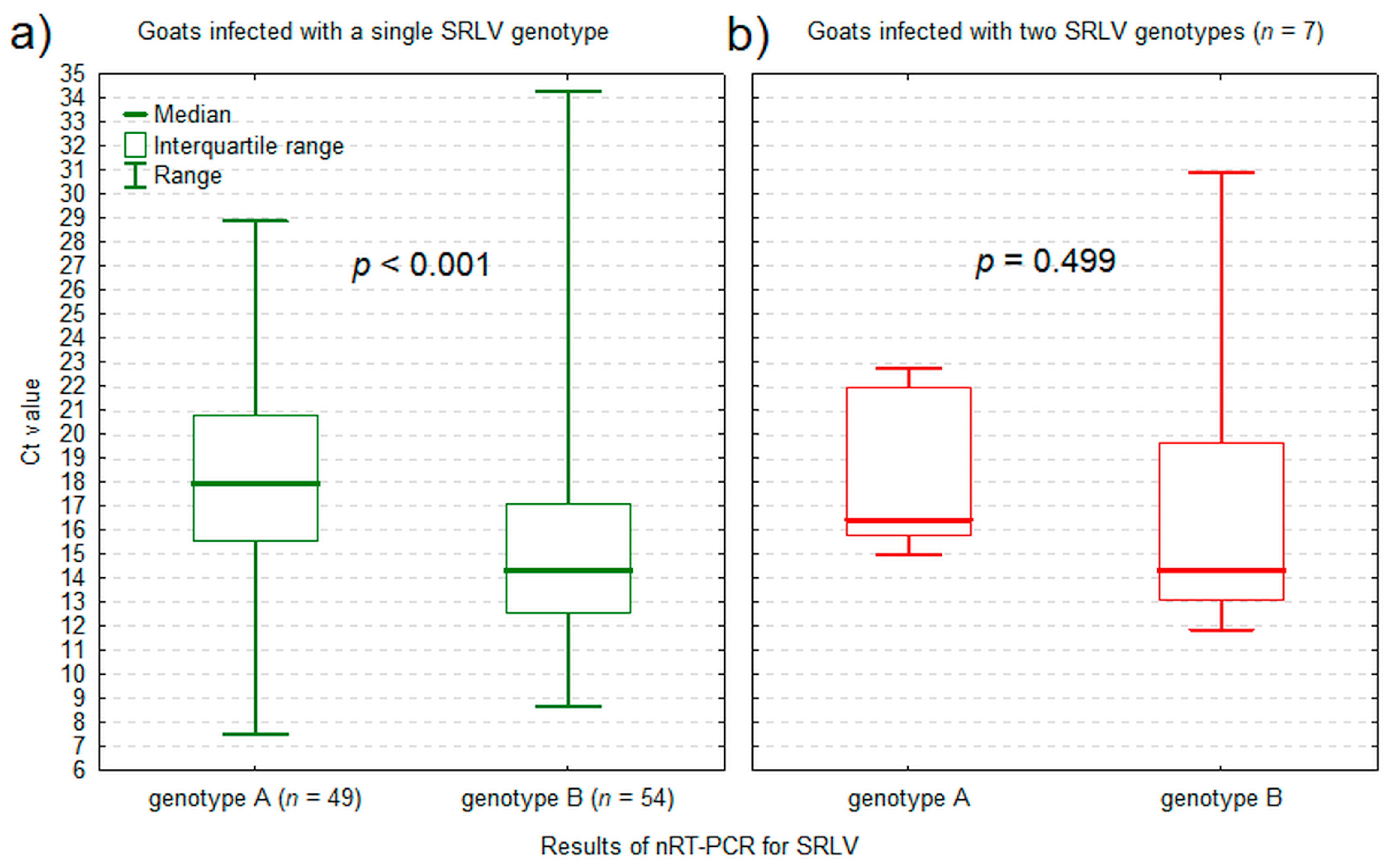 Pathogens 13 00939 g002