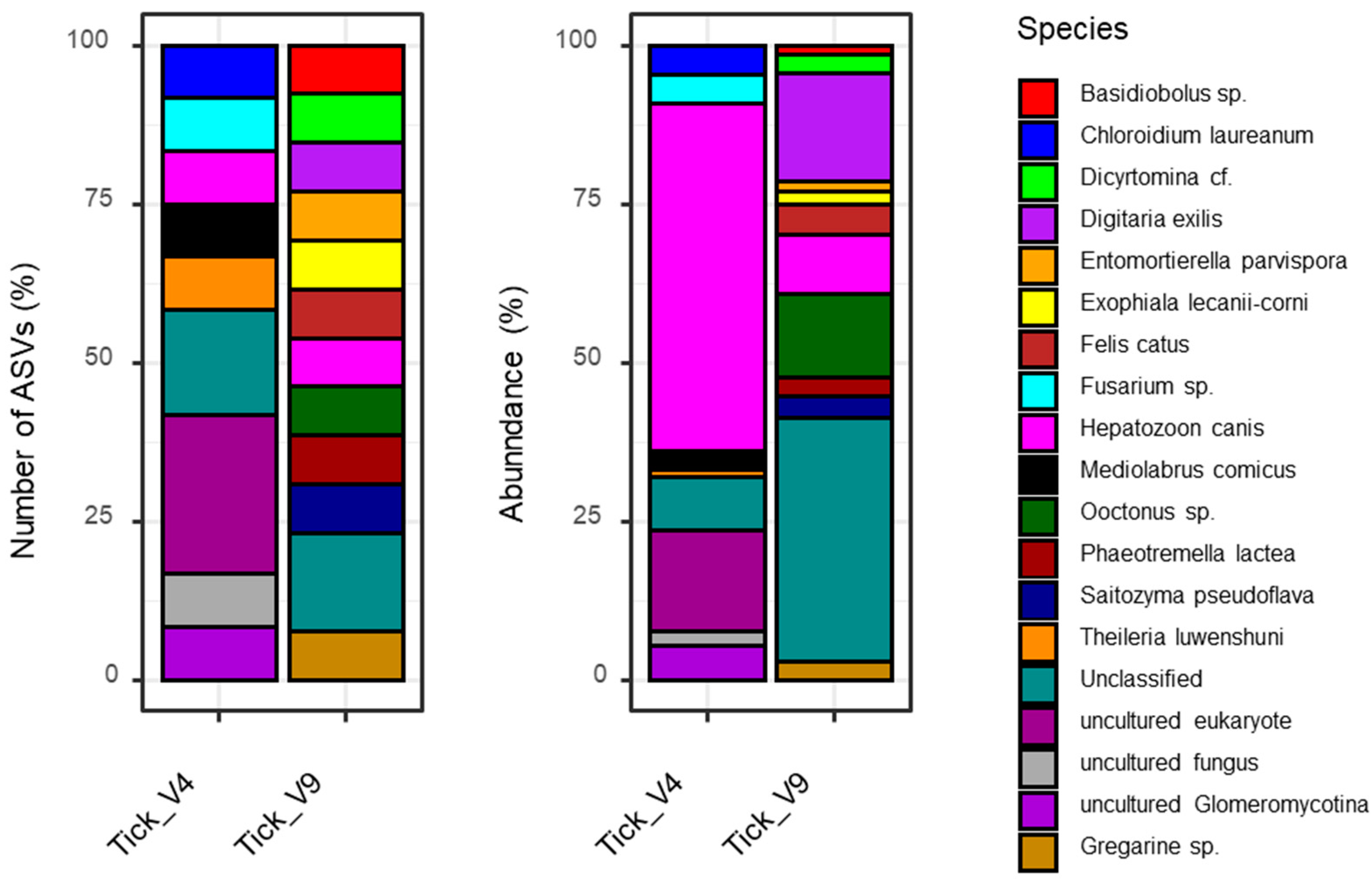 Pathogens 13 00941 g002