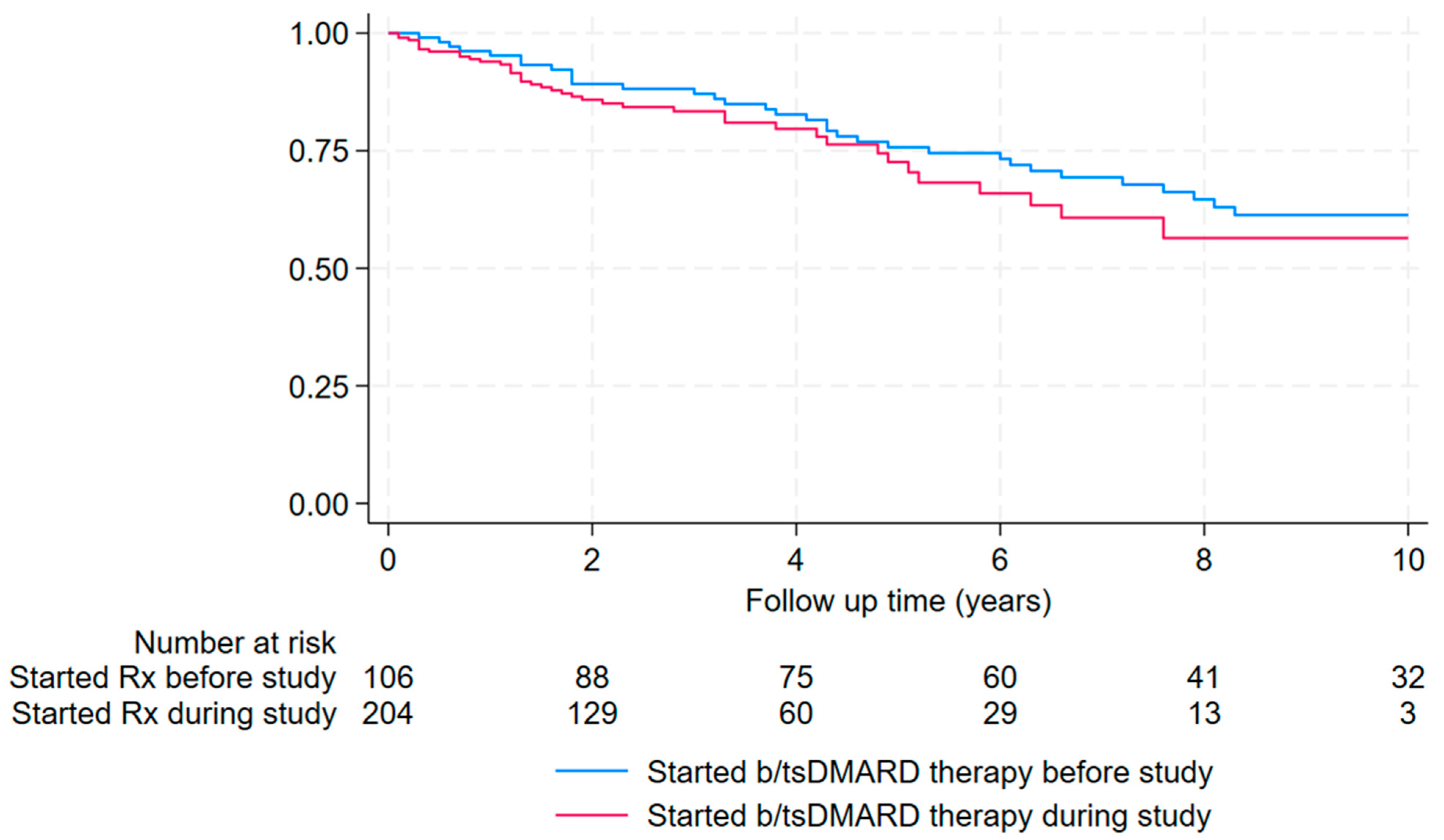 Pathogens 13 00943 g001