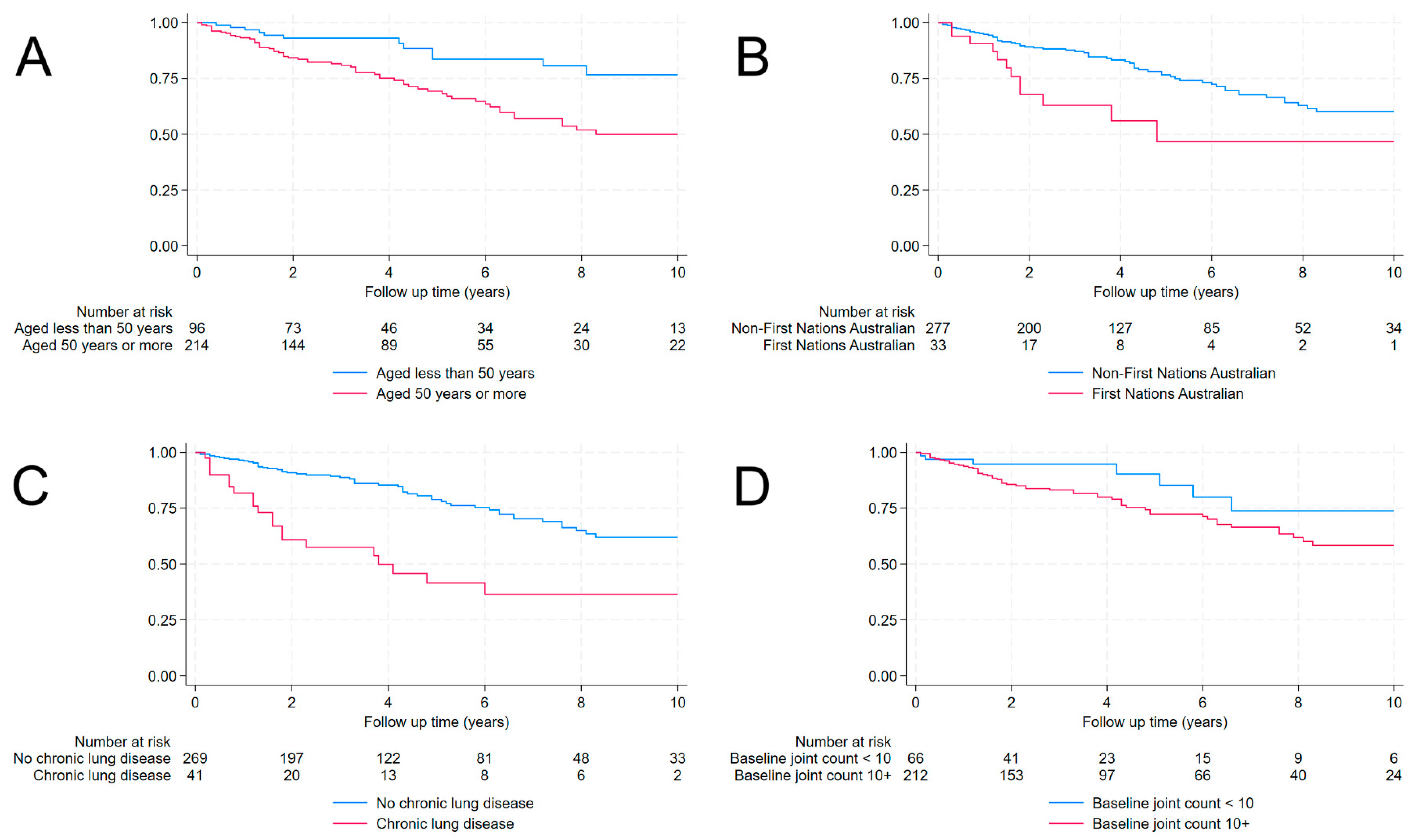 Pathogens 13 00943 g002