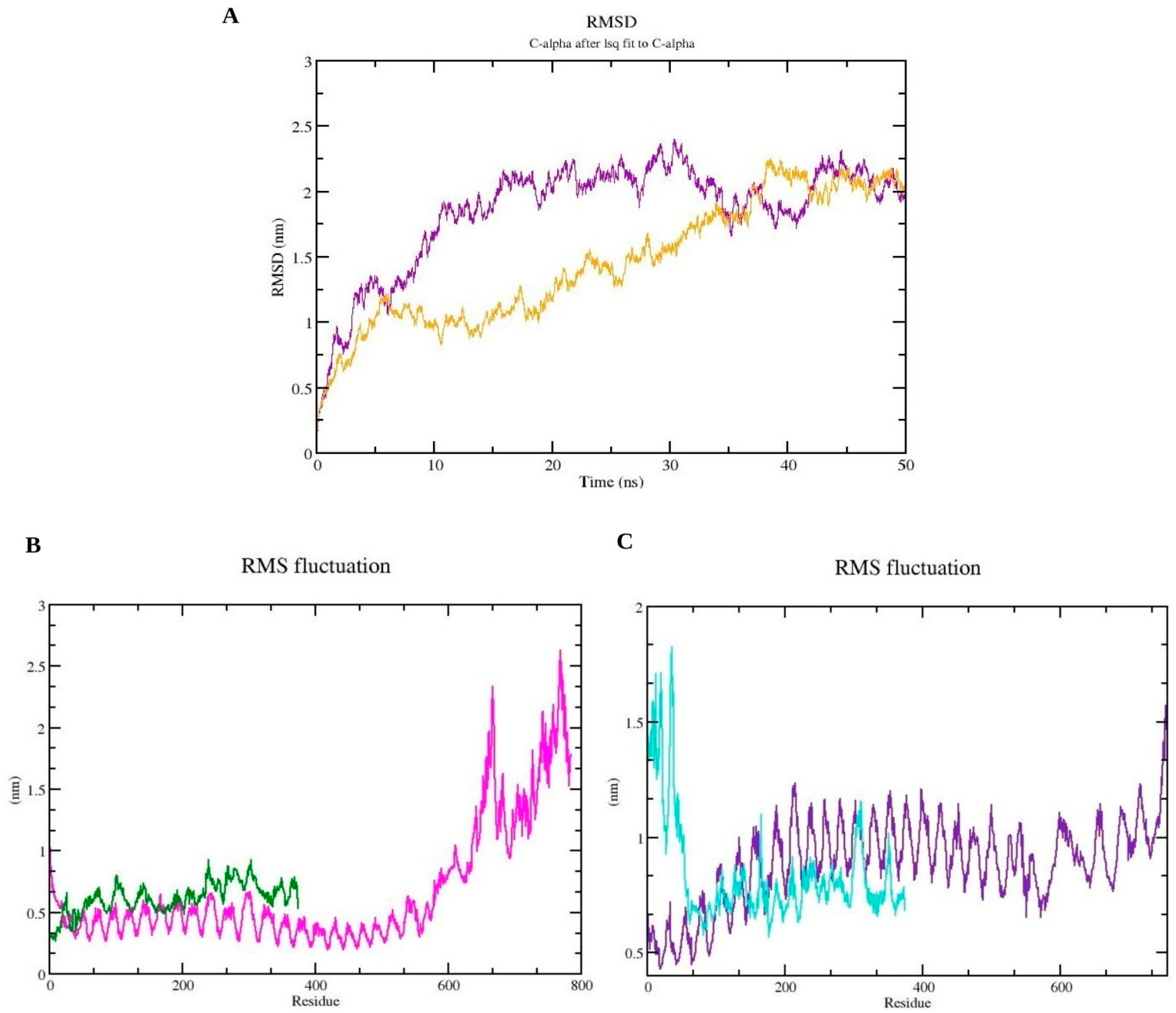 Pathogens 13 00944 g006