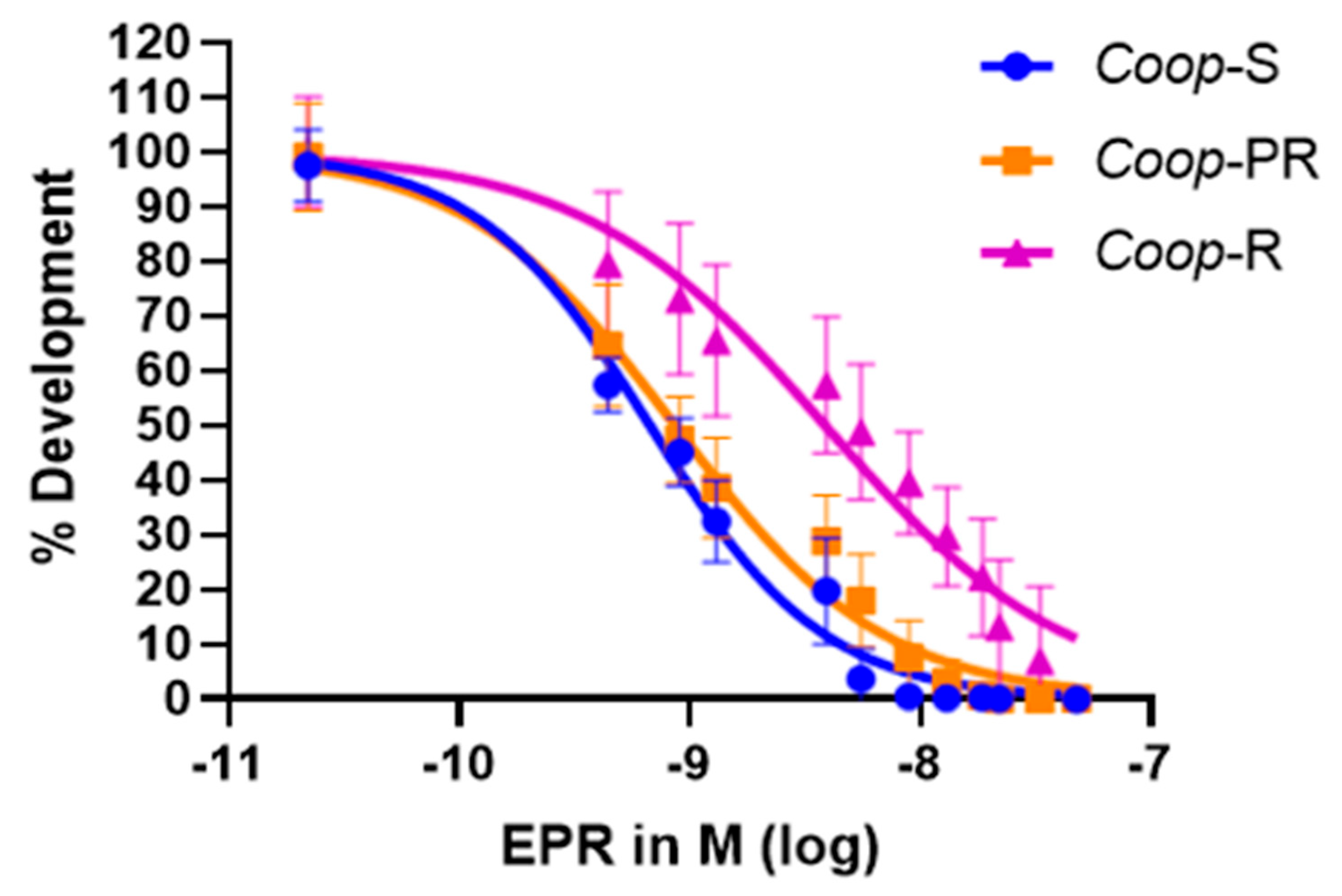 Pathogens 13 00952 g001