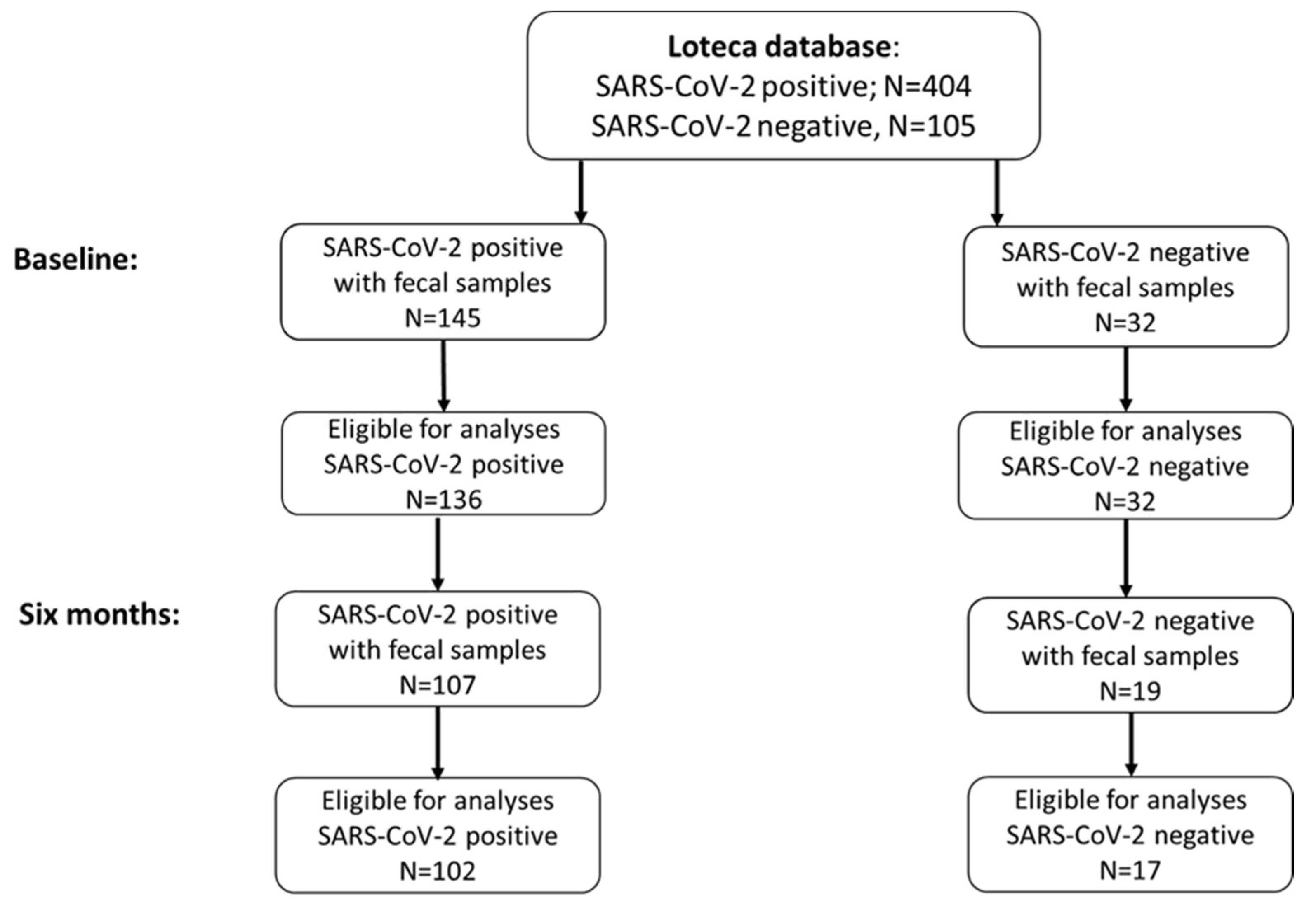 Pathogens 13 00953 g001