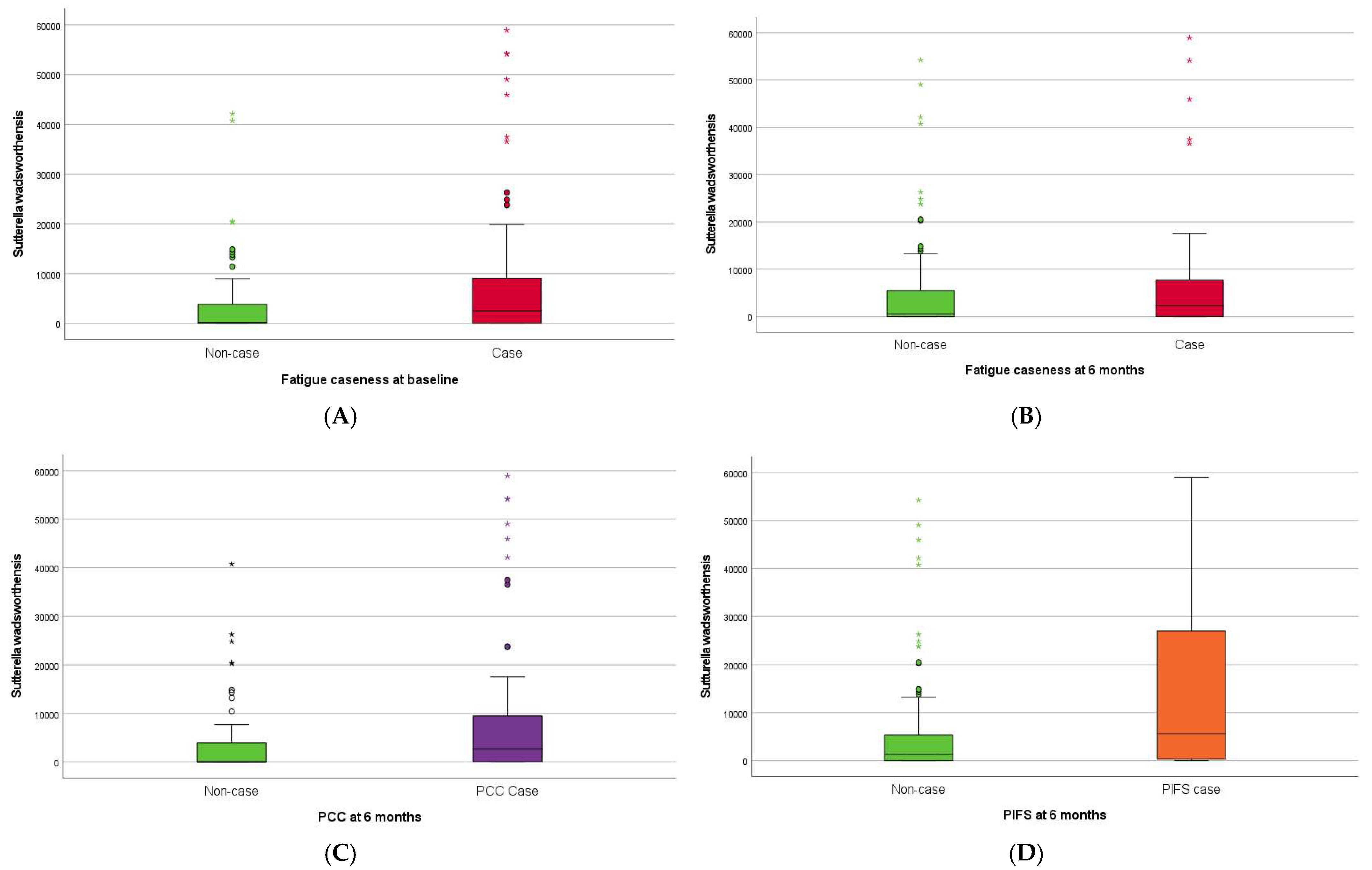 Pathogens 13 00953 g003