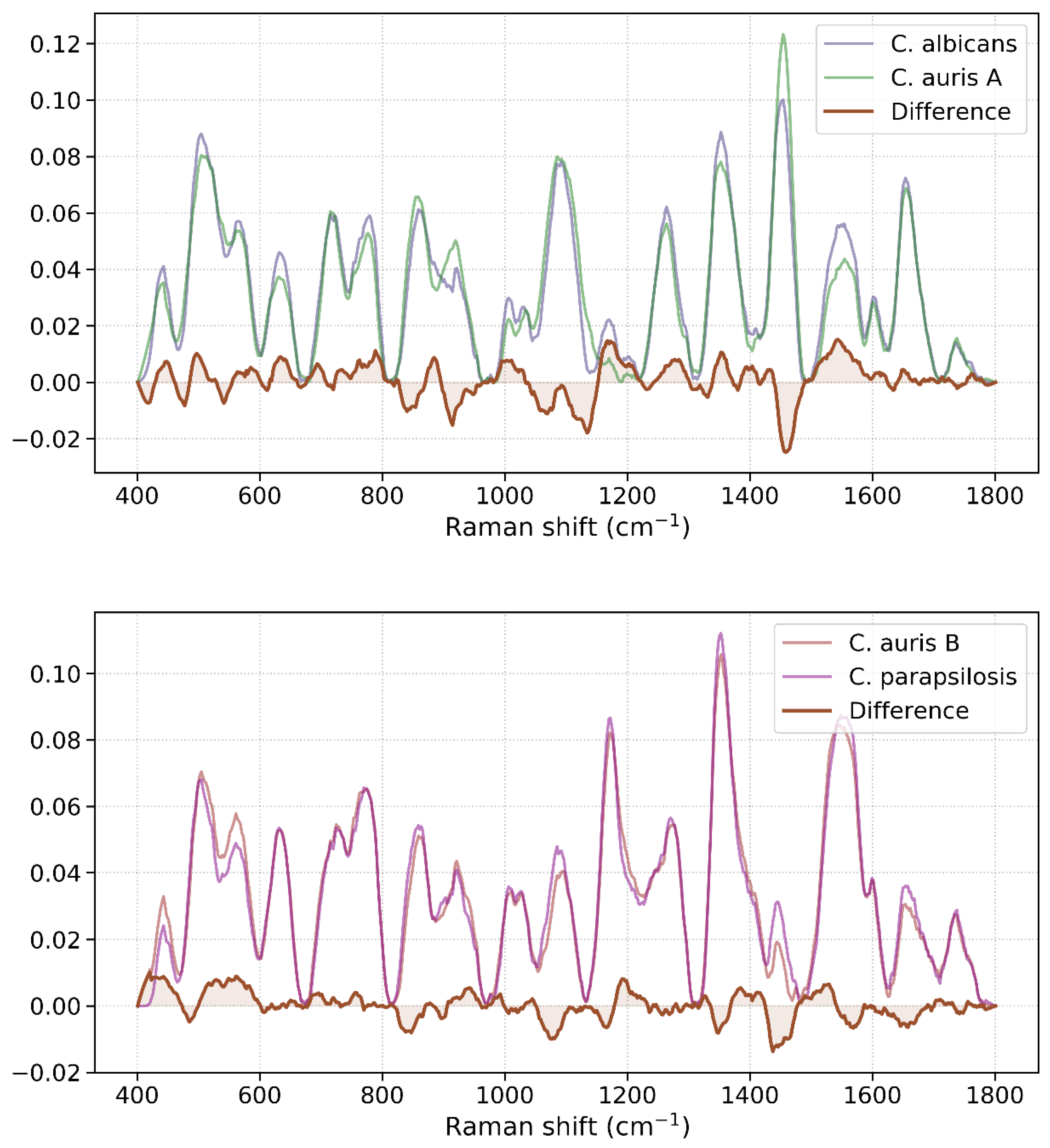 Pathogens 13 00978 g004 Pathogens 13 00978 g004