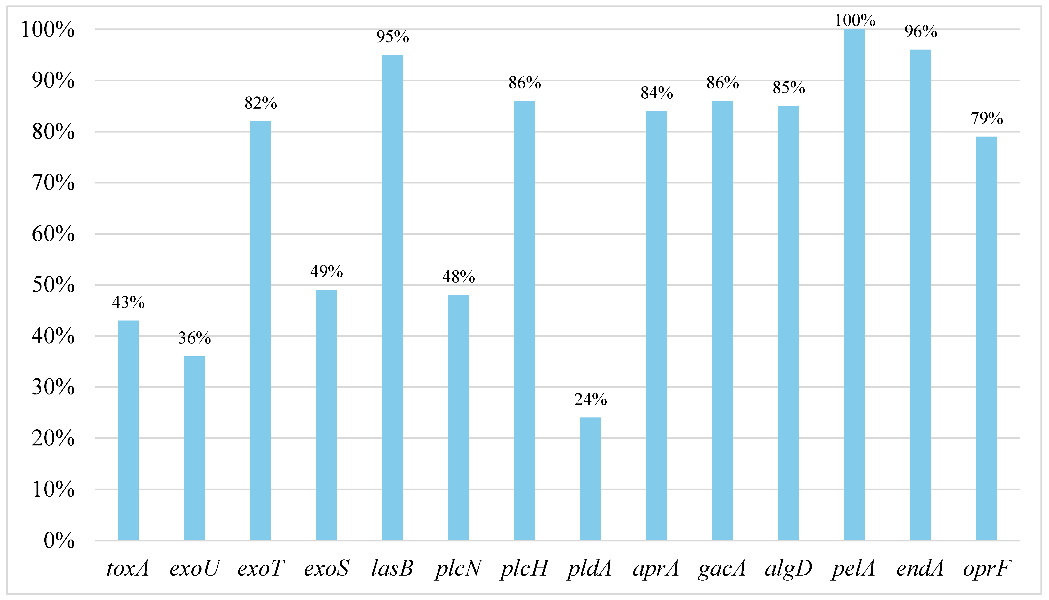 Pathogens 13 00979 g001