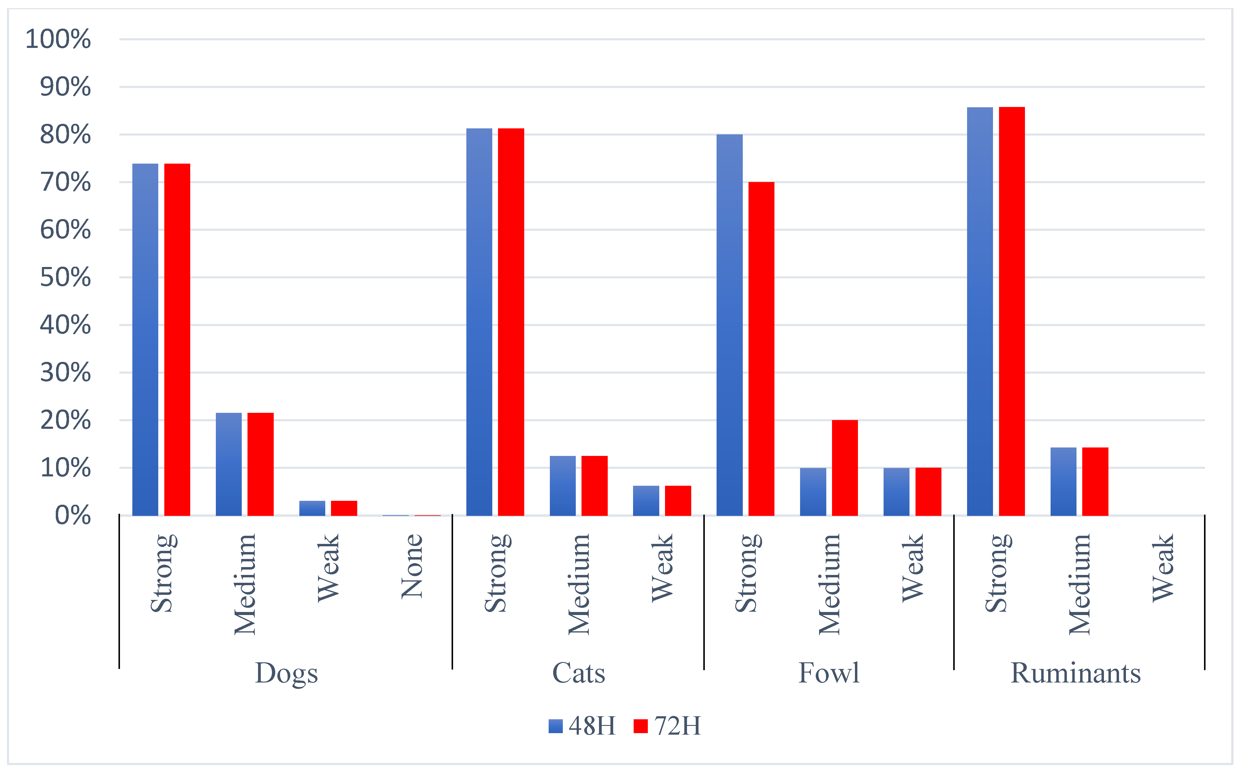 Pathogens 13 00979 g002