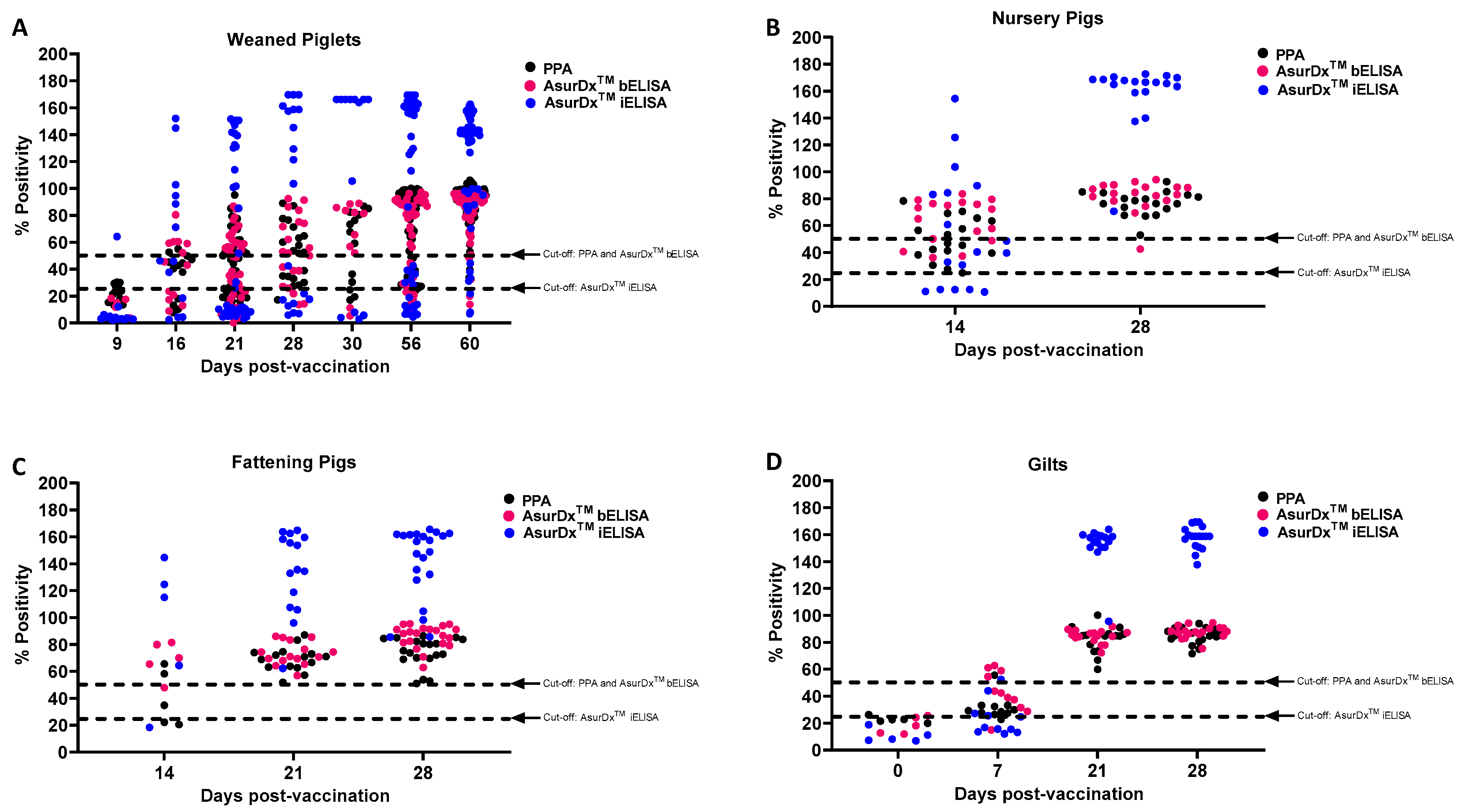 Pathogens 13 00981 g004