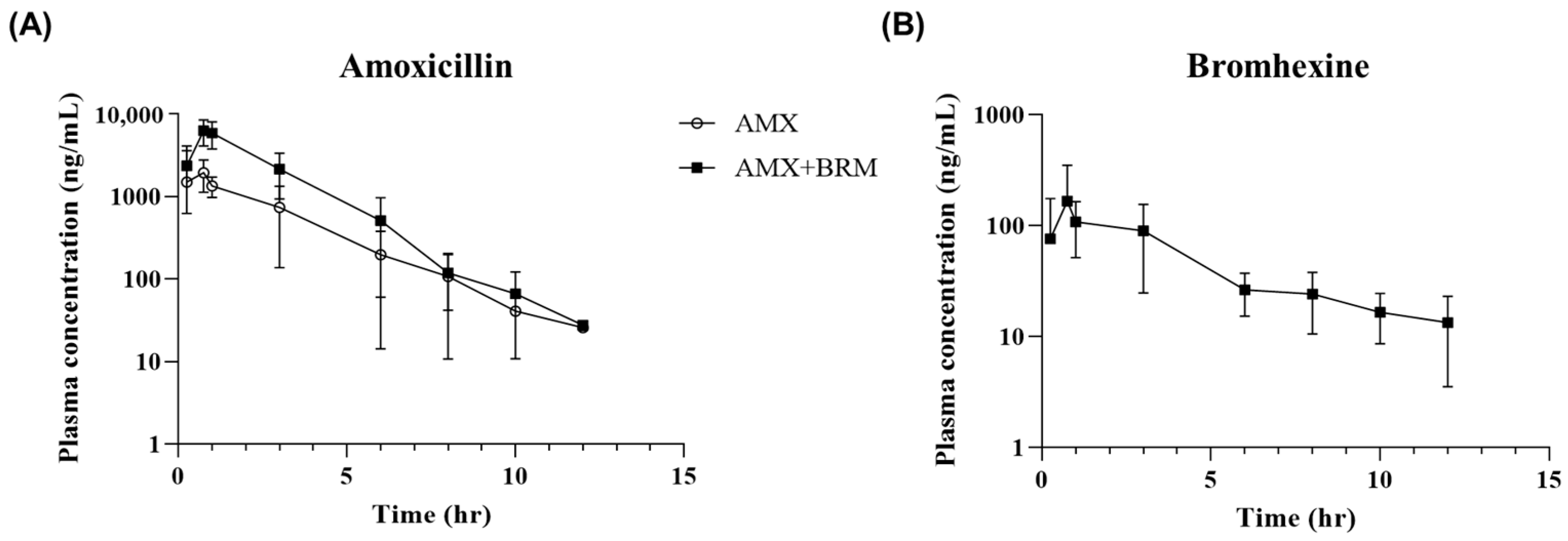 Pathogens 13 00982 g001