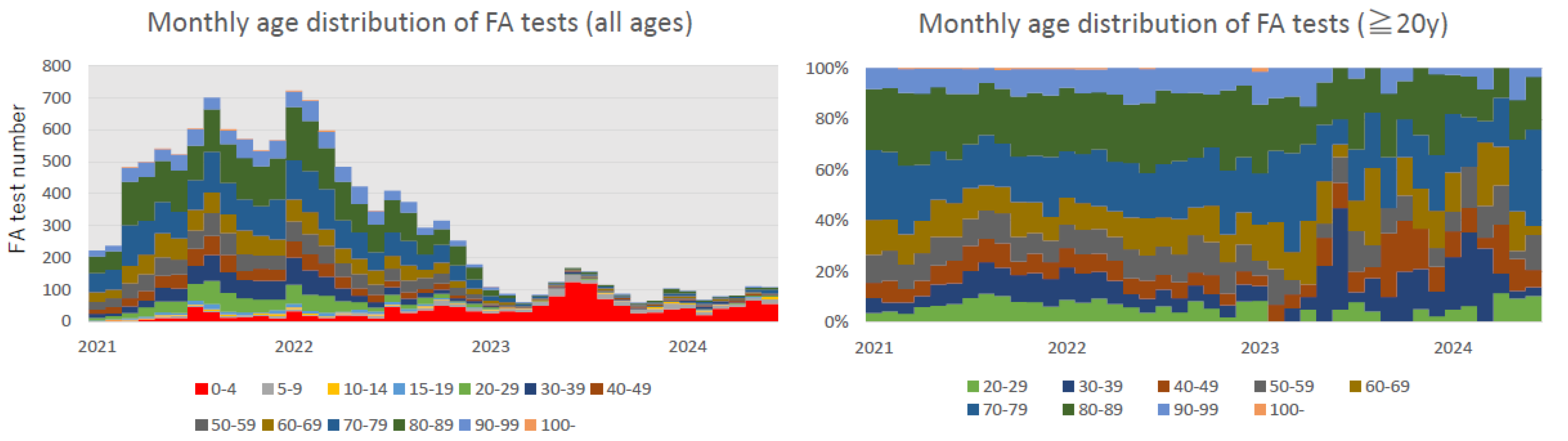 Pathogens 13 00983 g001