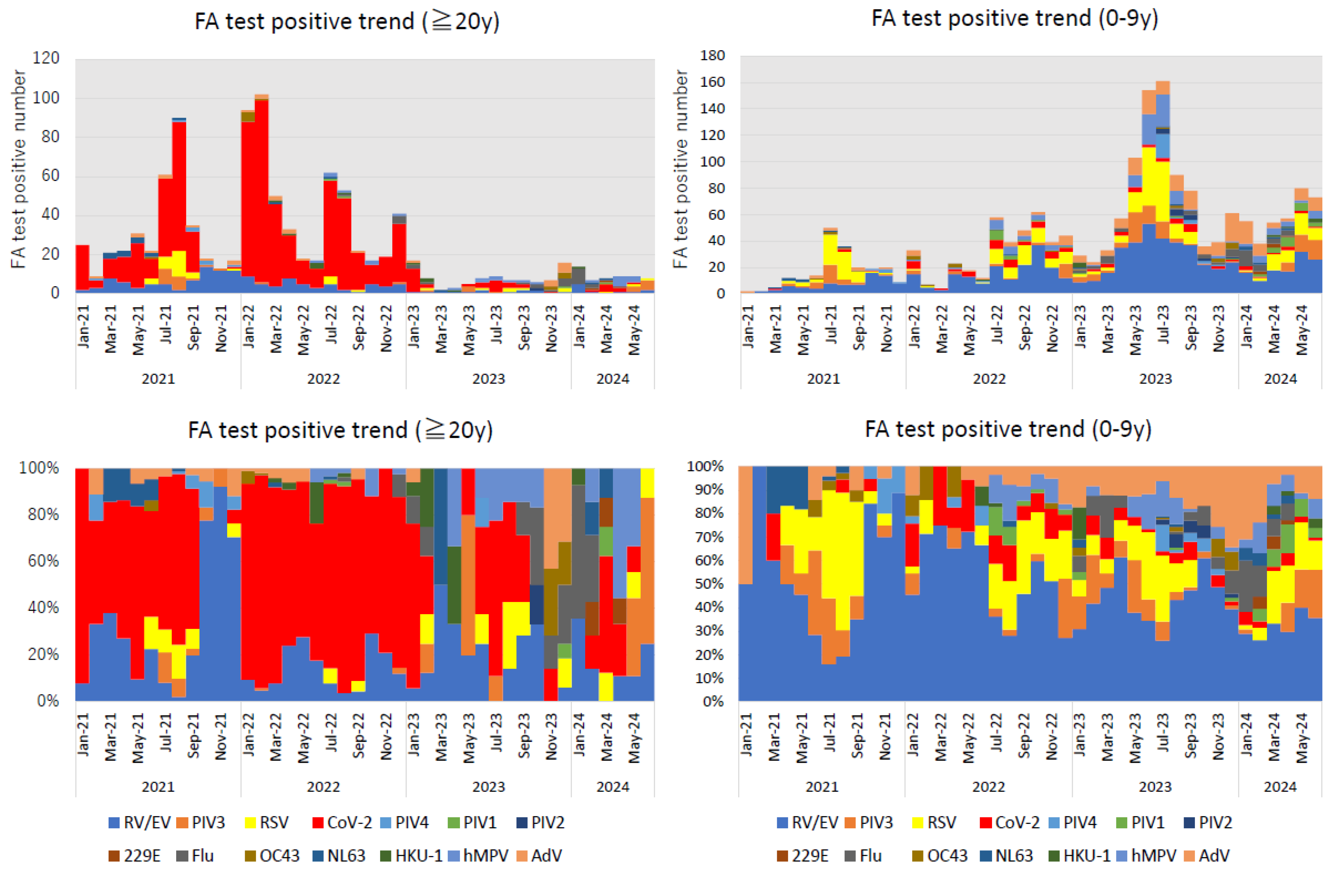 Pathogens 13 00983 g003