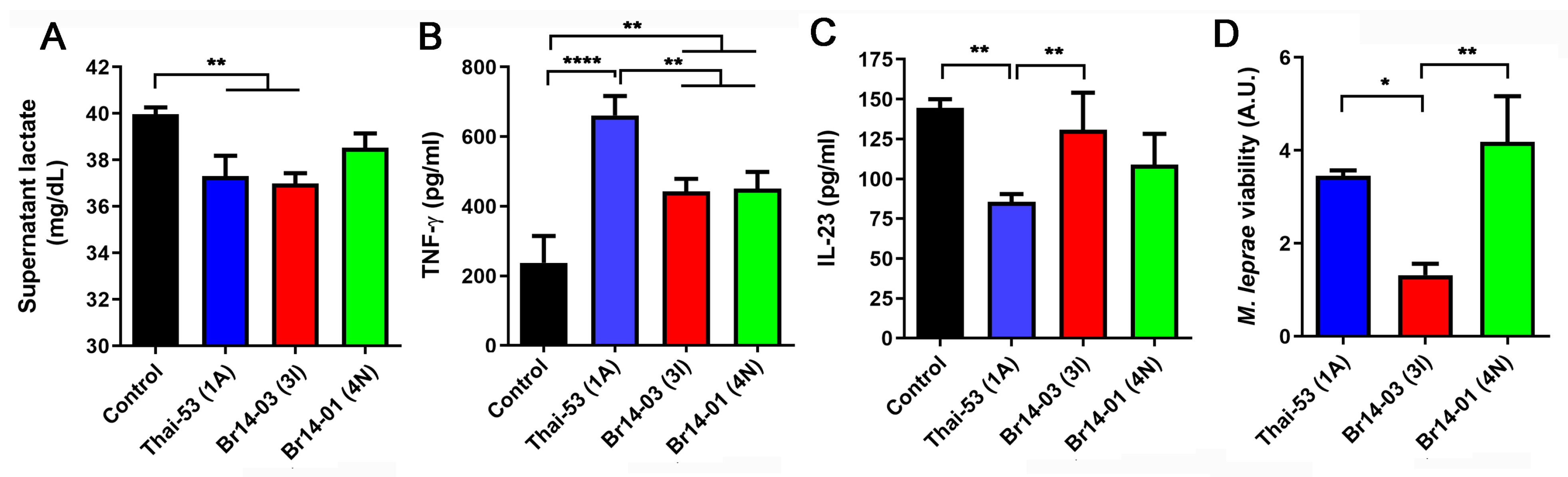 Pathogens 13 00986 g003