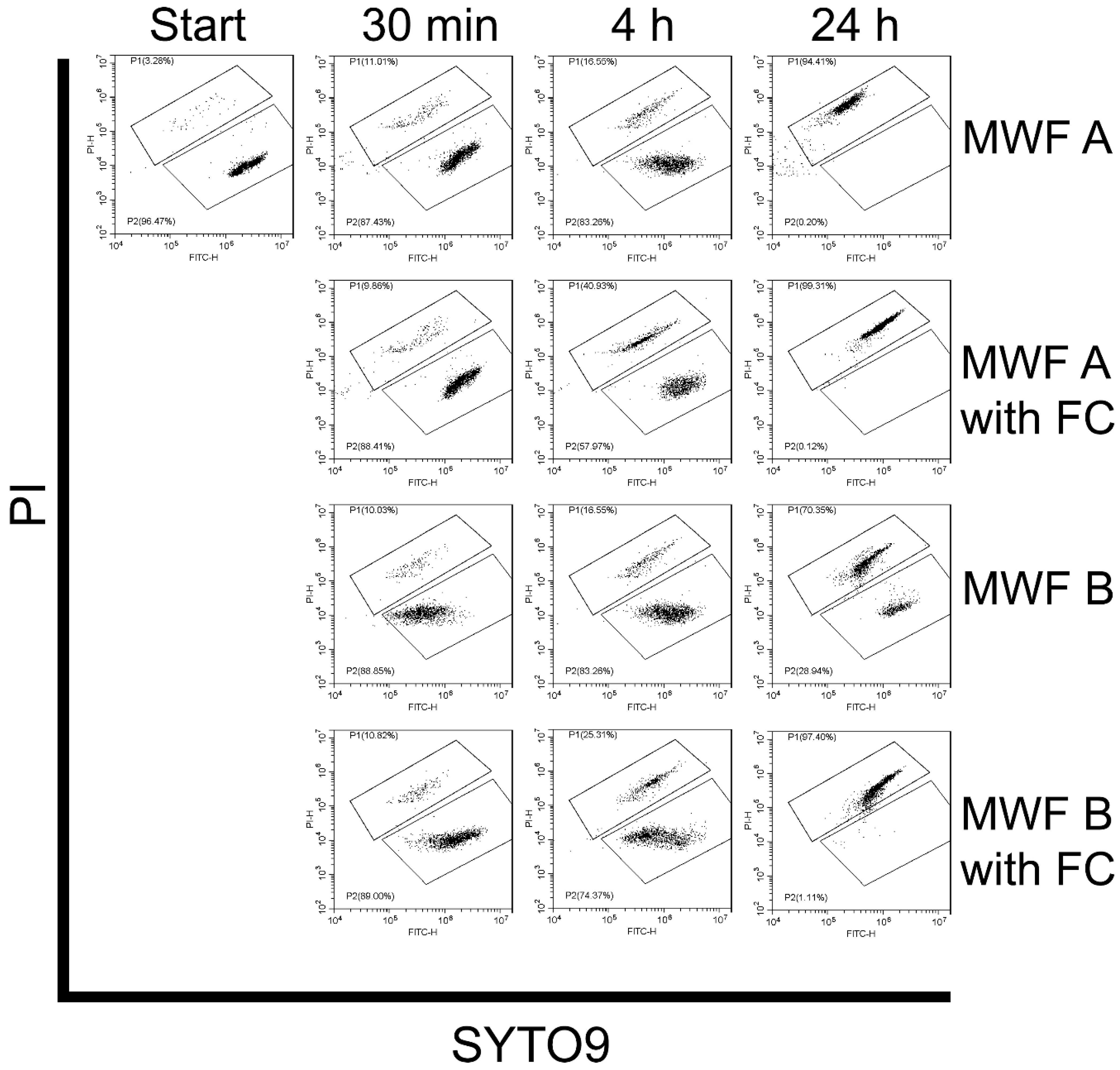 Pathogens 13 00990 g003