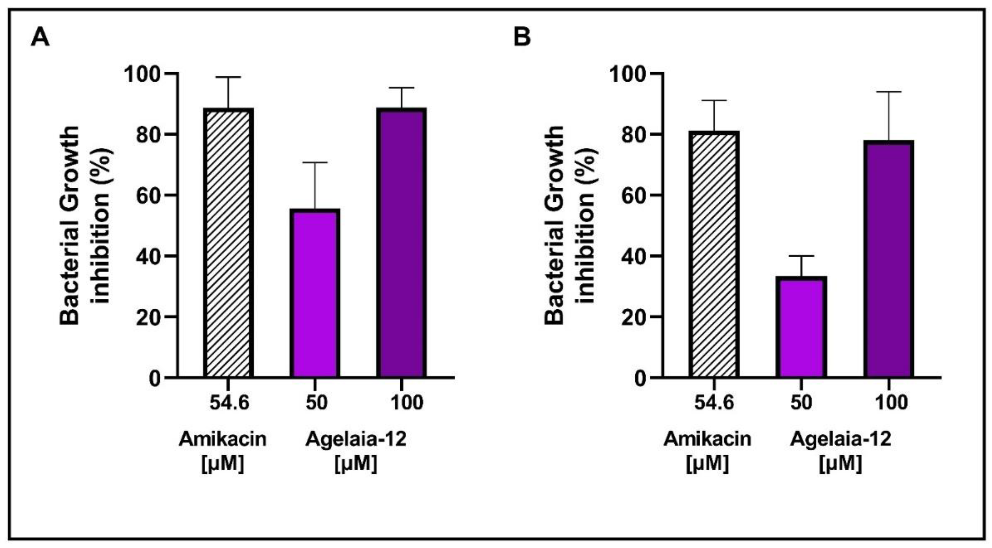 Pathogens 13 00994 g005