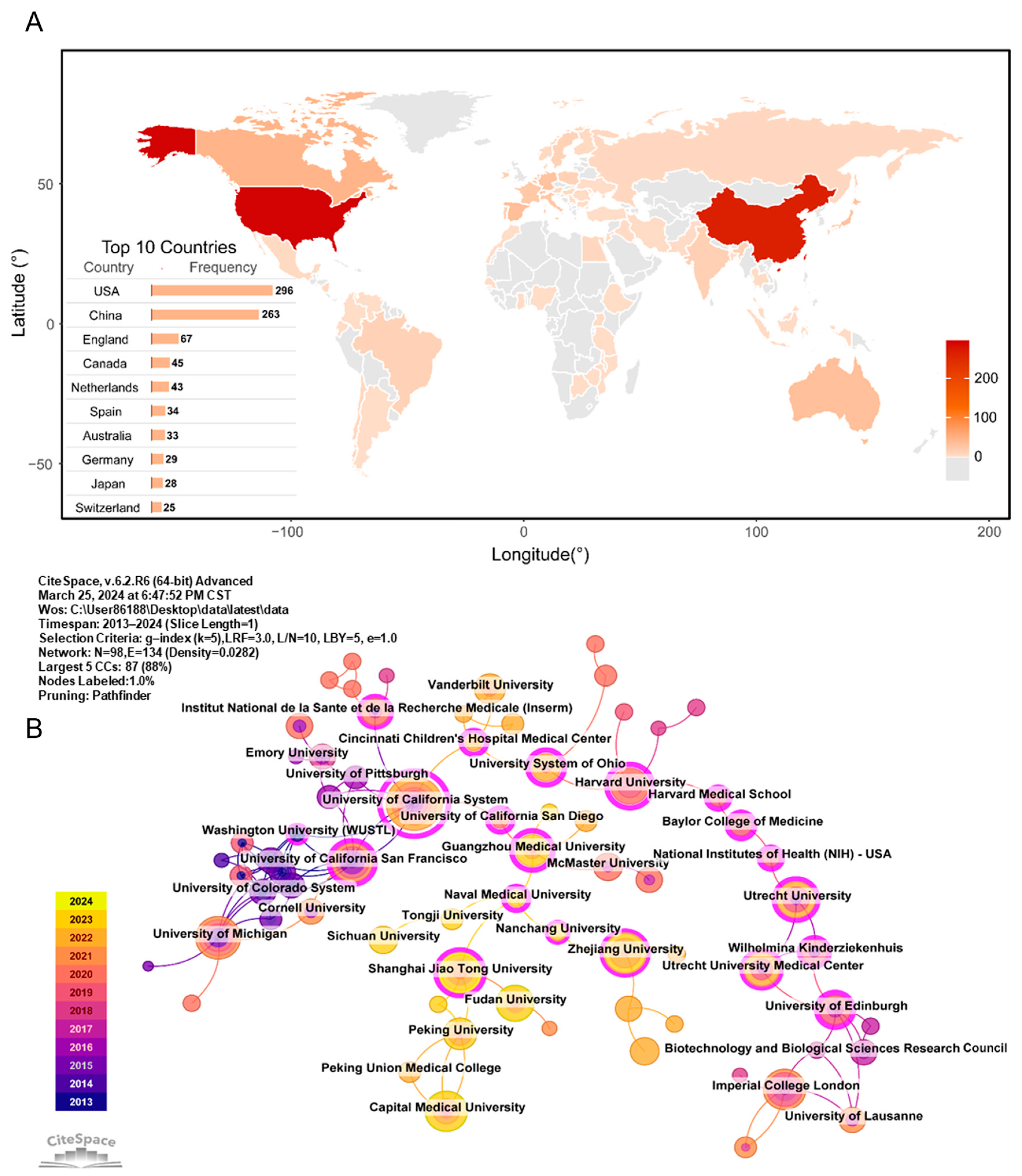 Pathogens 13 00996 g002
