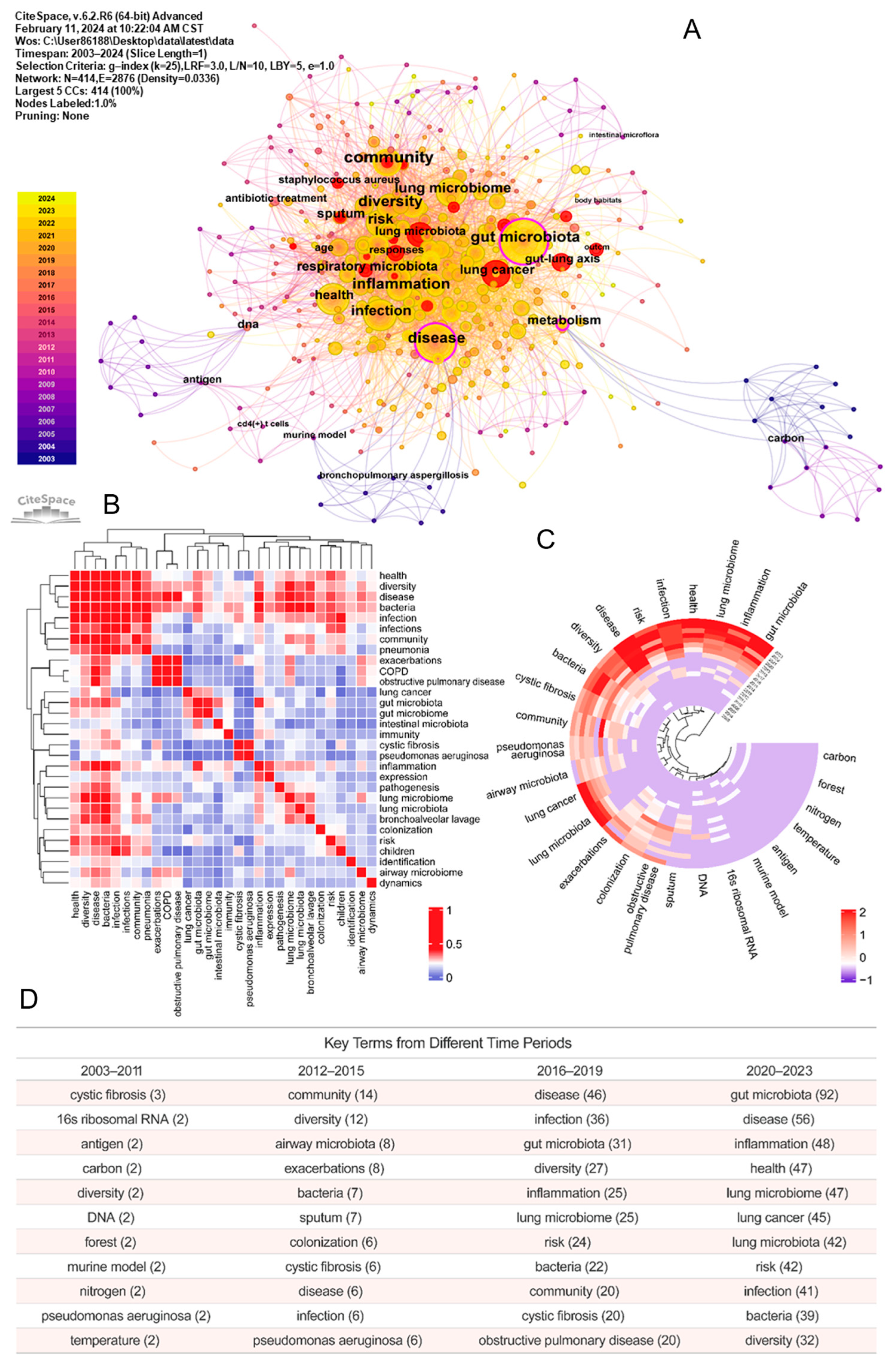 Pathogens 13 00996 g004