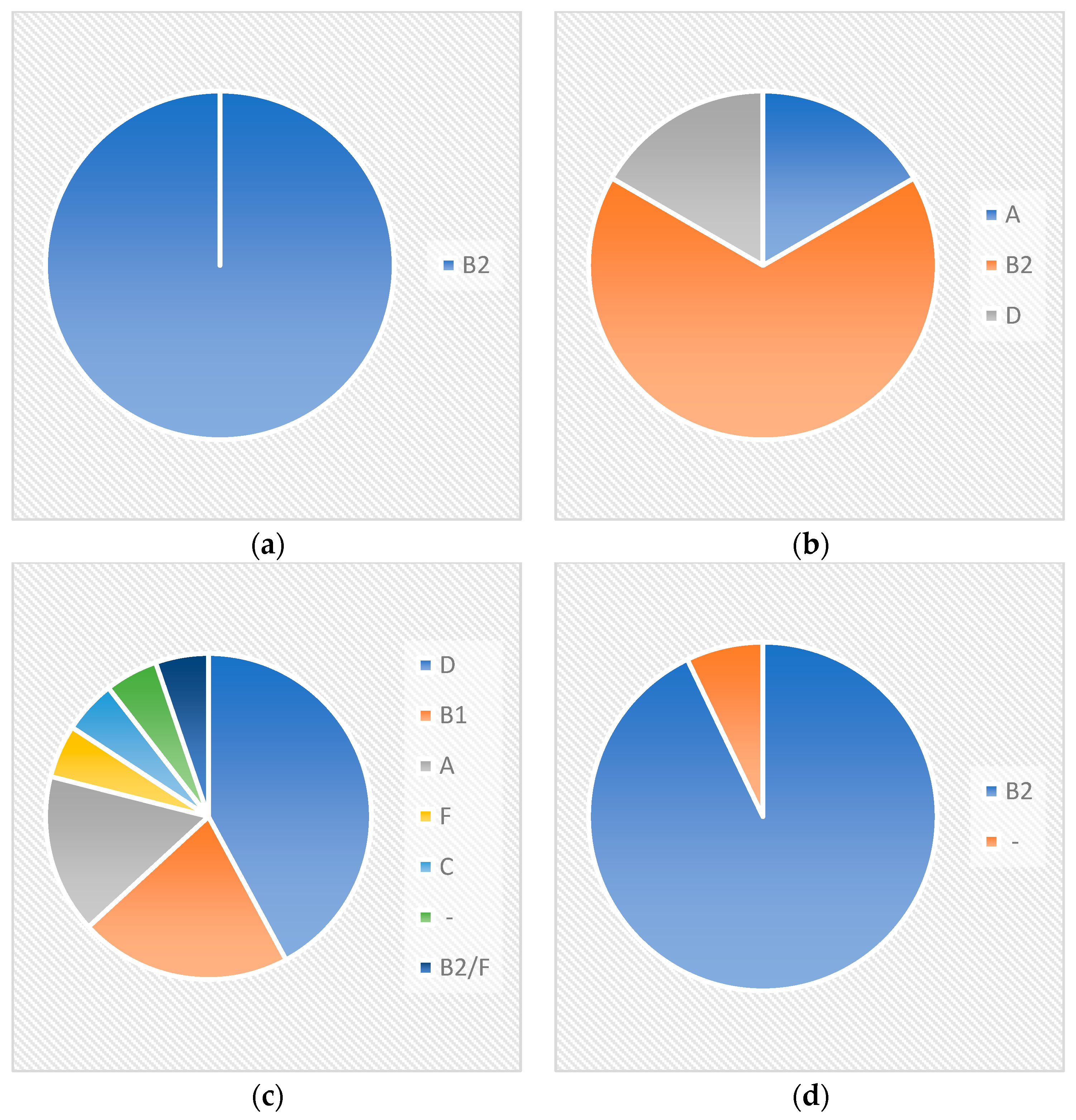 Pathogens 13 00997 g002
