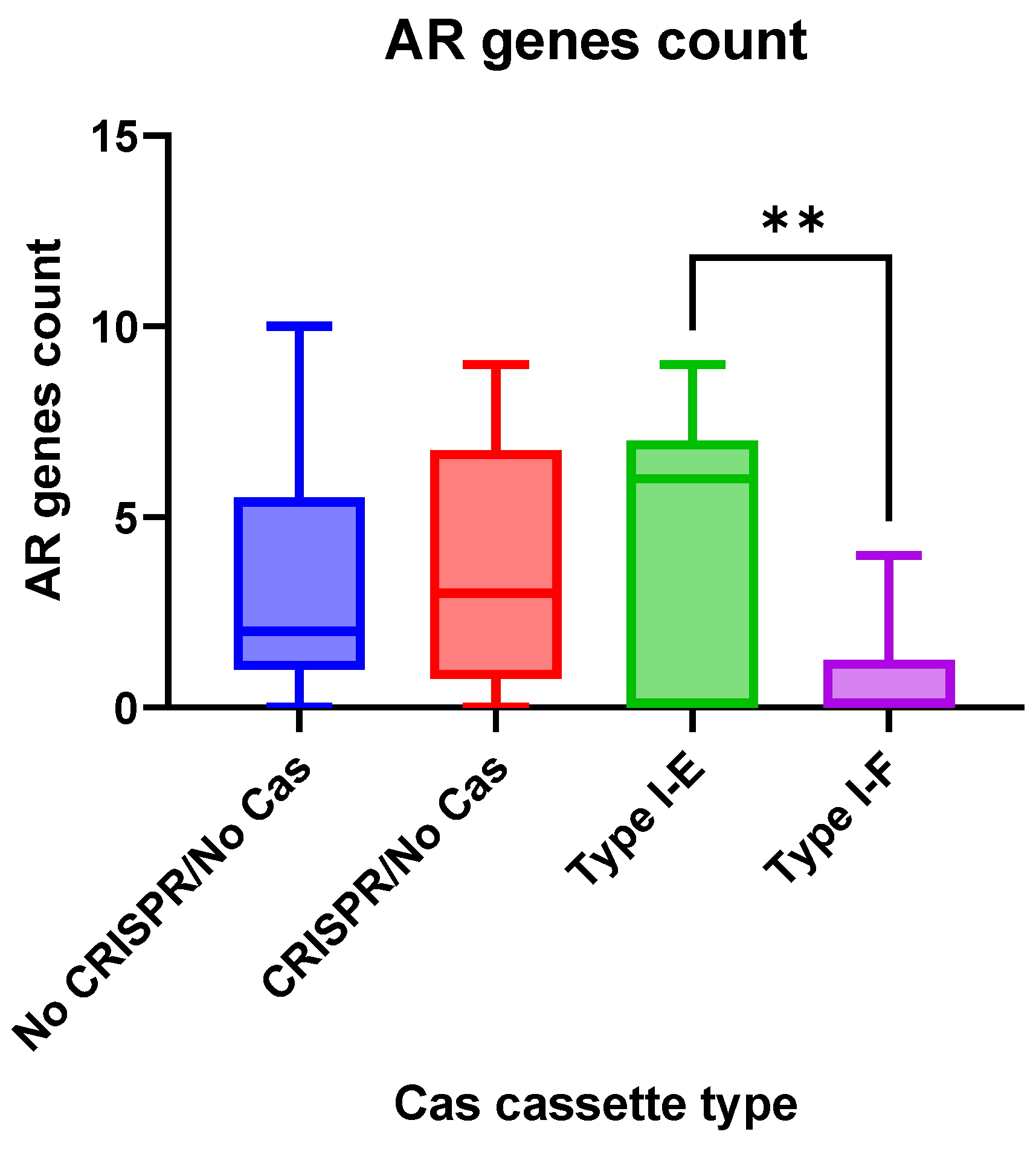Pathogens 13 00997 g005