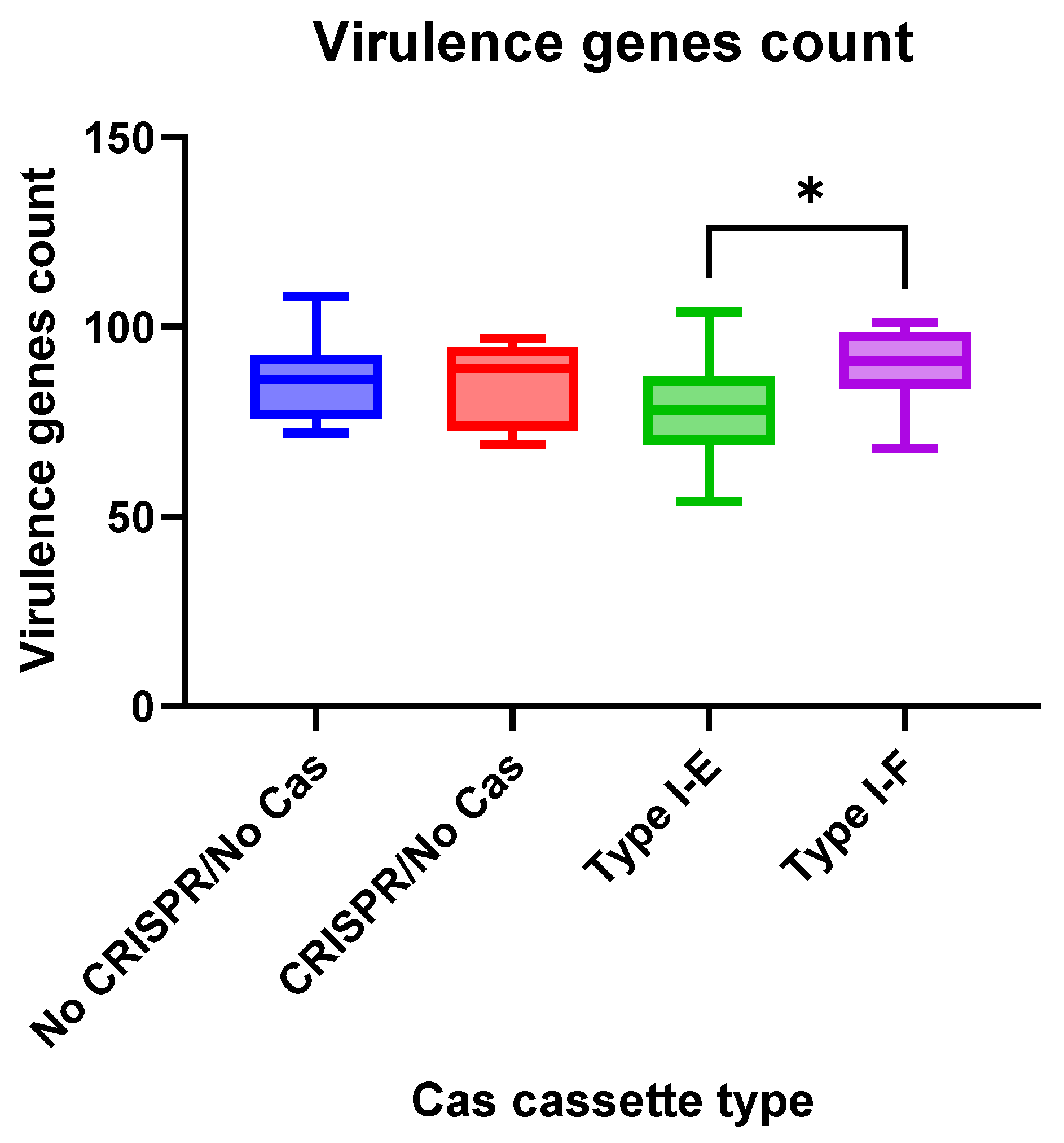 Pathogens 13 00997 g006