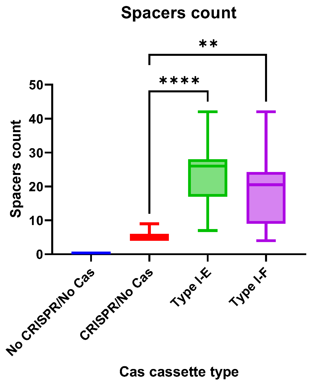 Pathogens 13 00997 g008