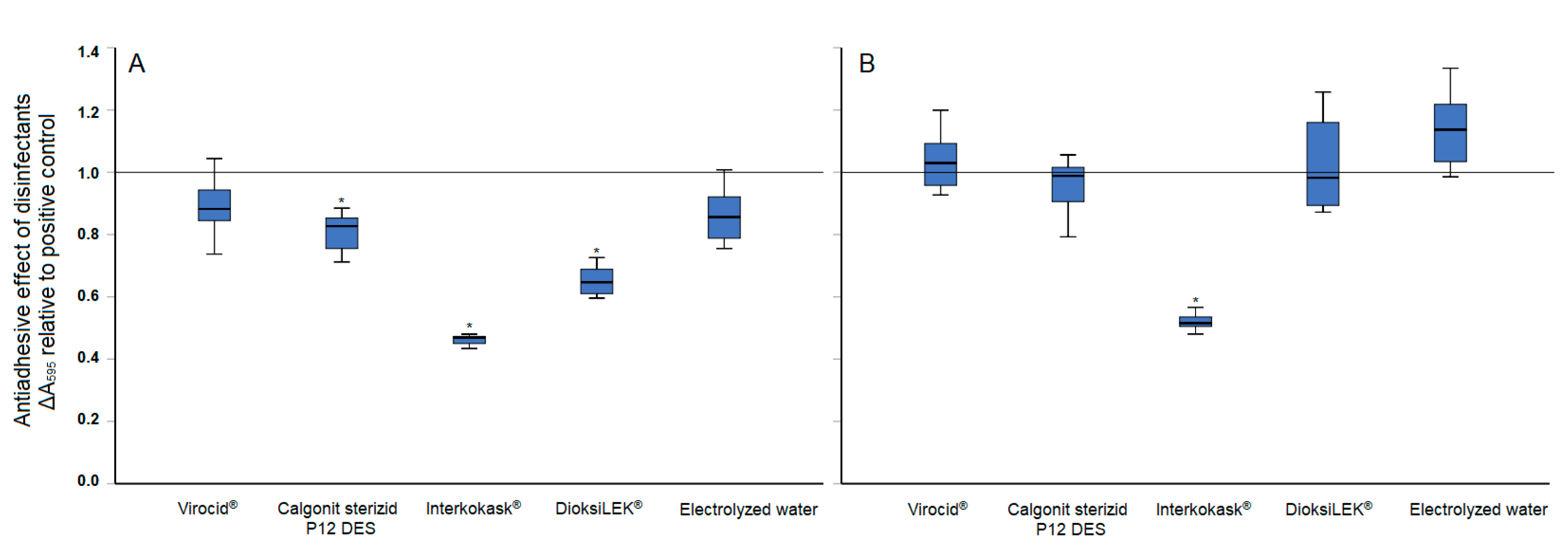 Pathogens 13 00999 g002