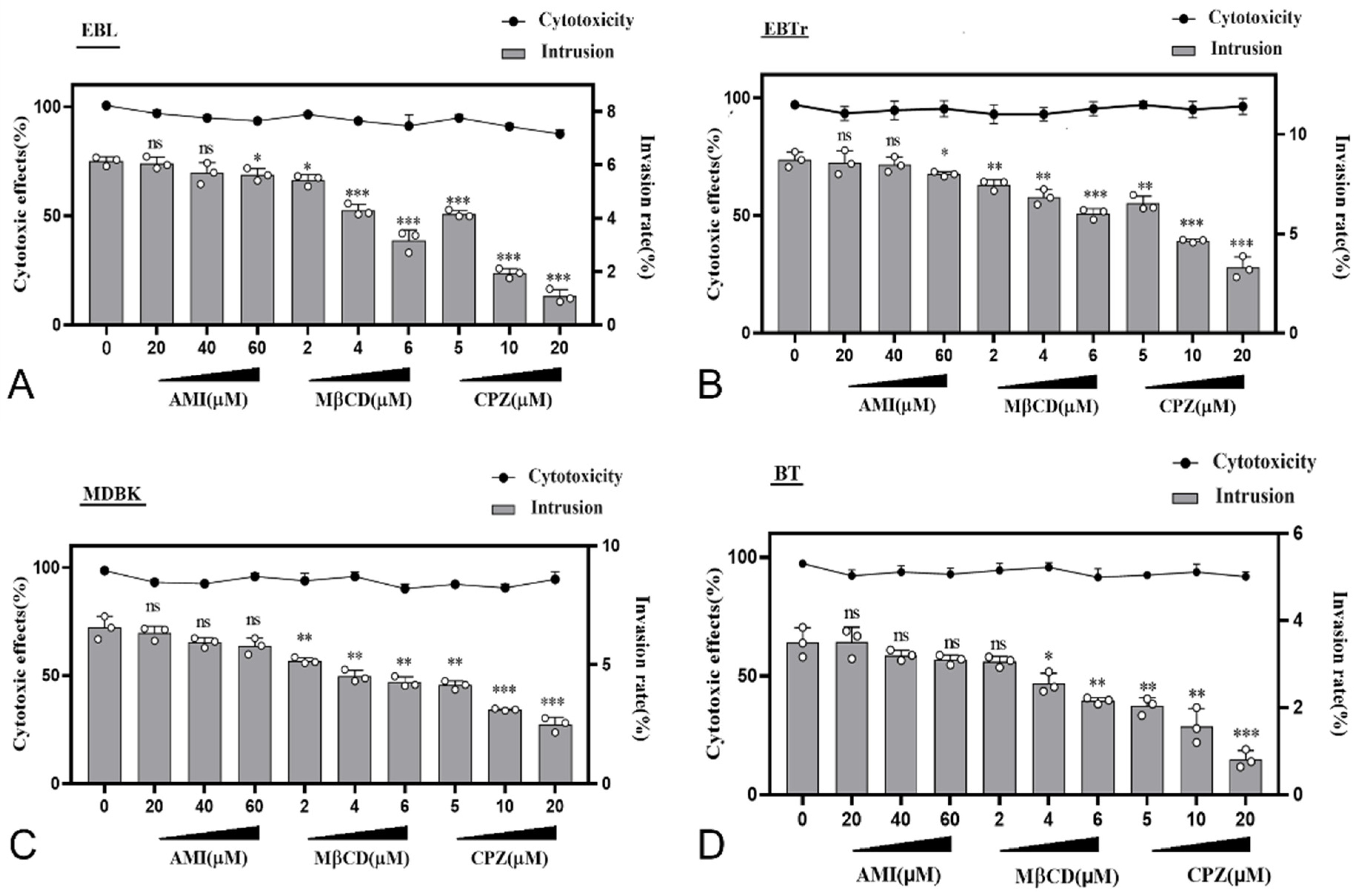 Pathogens 13 01003 g006