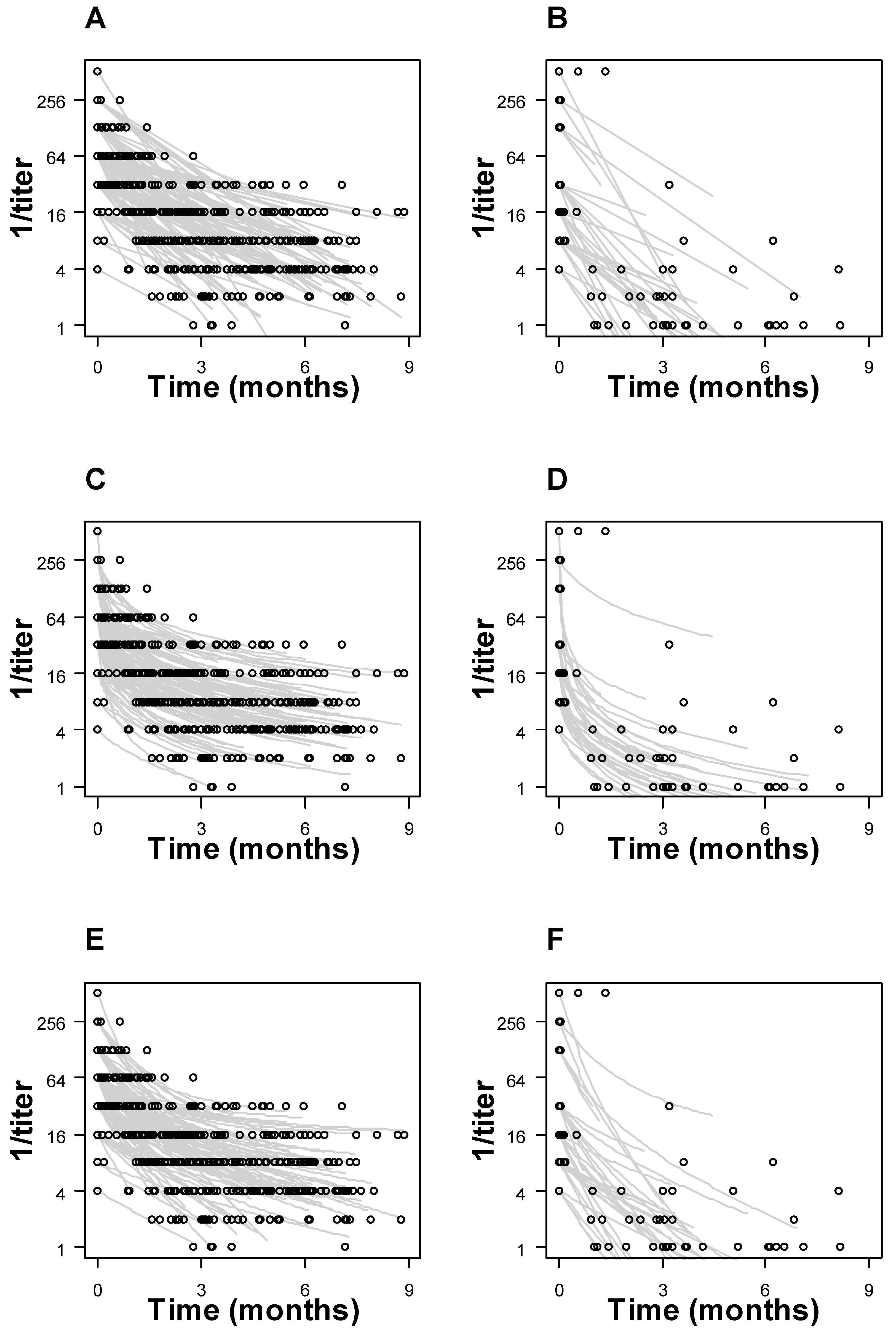 Pathogens 13 01010 g005