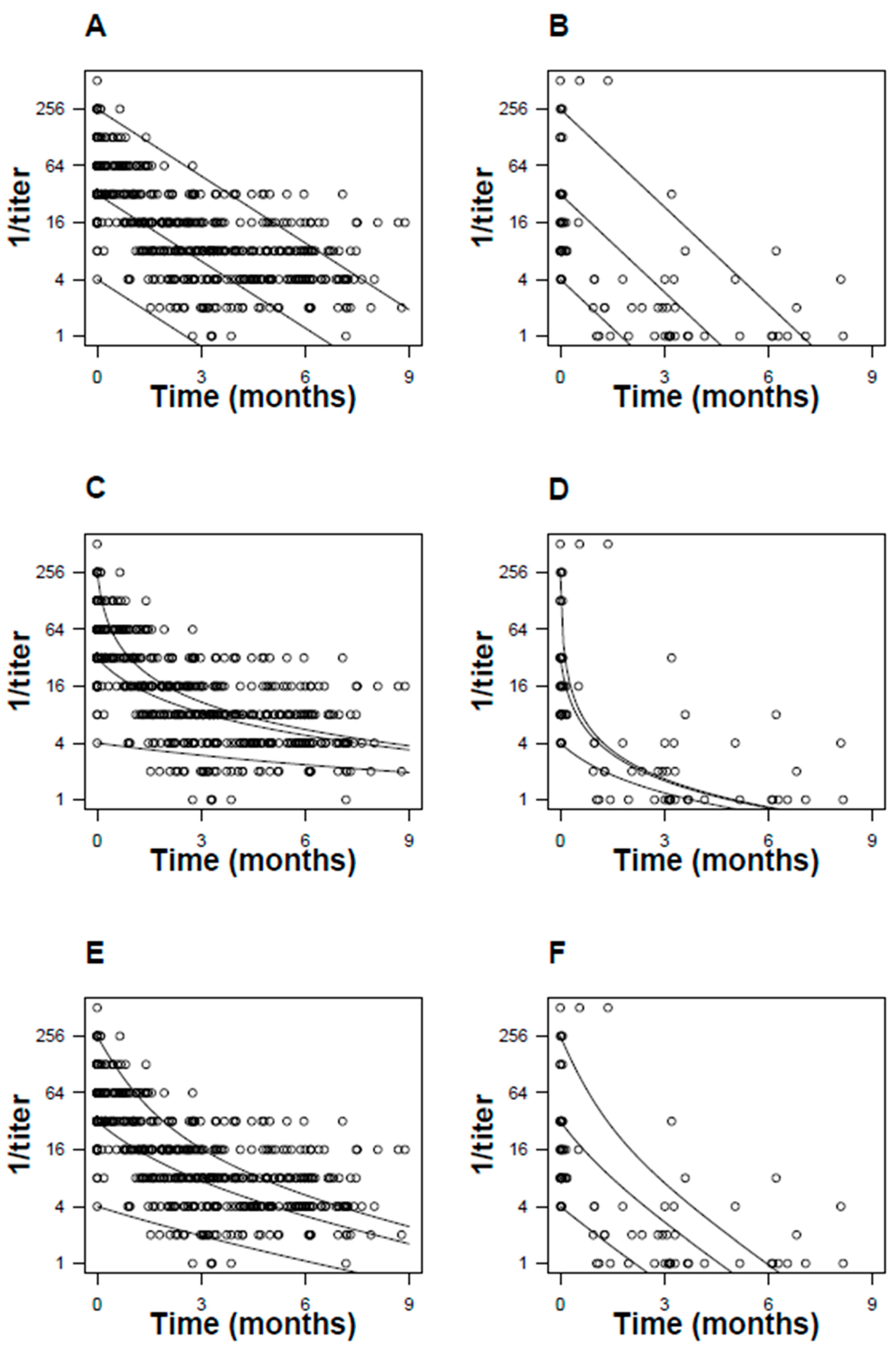 Pathogens 13 01010 g006